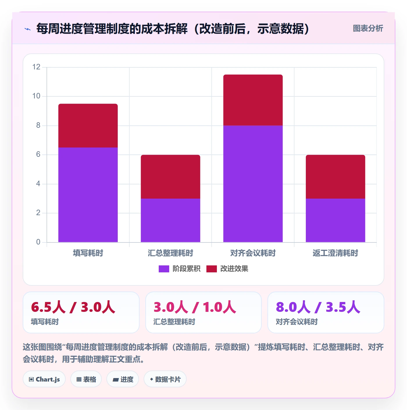 进度更新最佳实践：项目负责人进度管理制度设计，常见问题