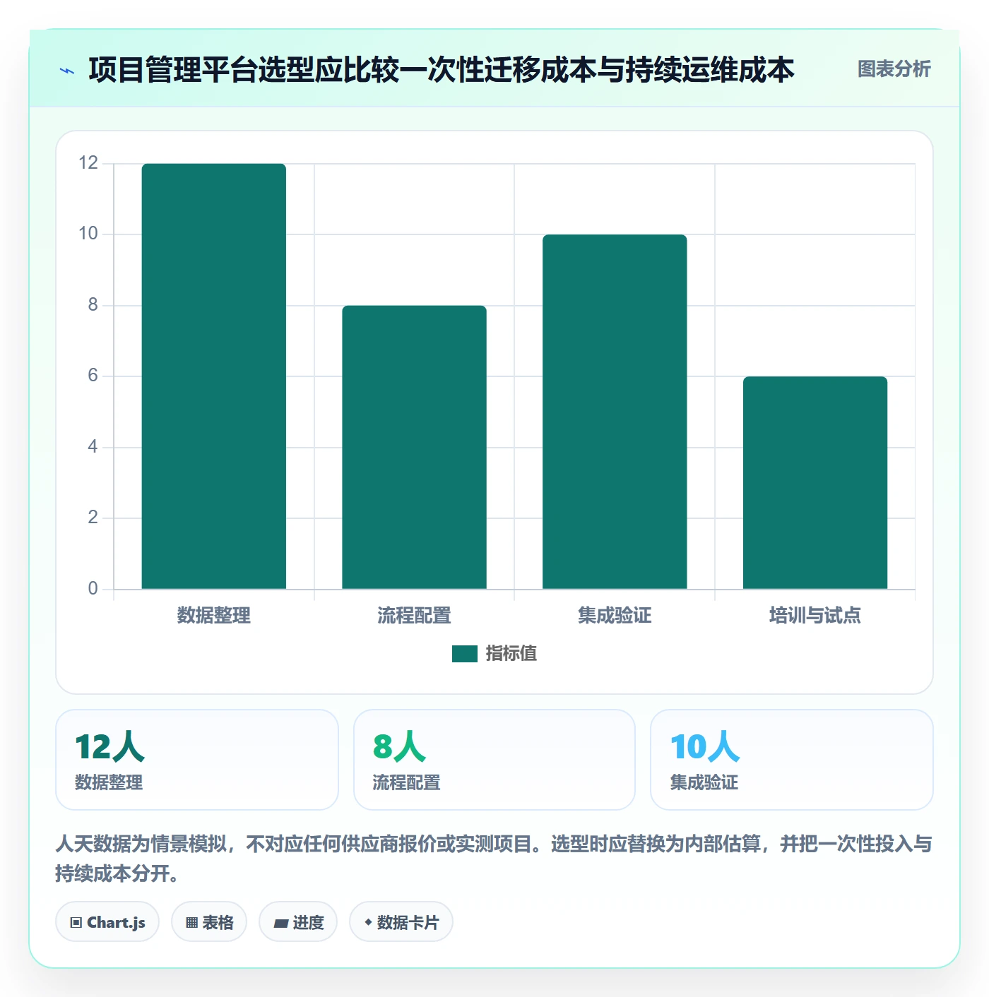 甘特图里程碑教程:研发团队效率提升,避坑指南