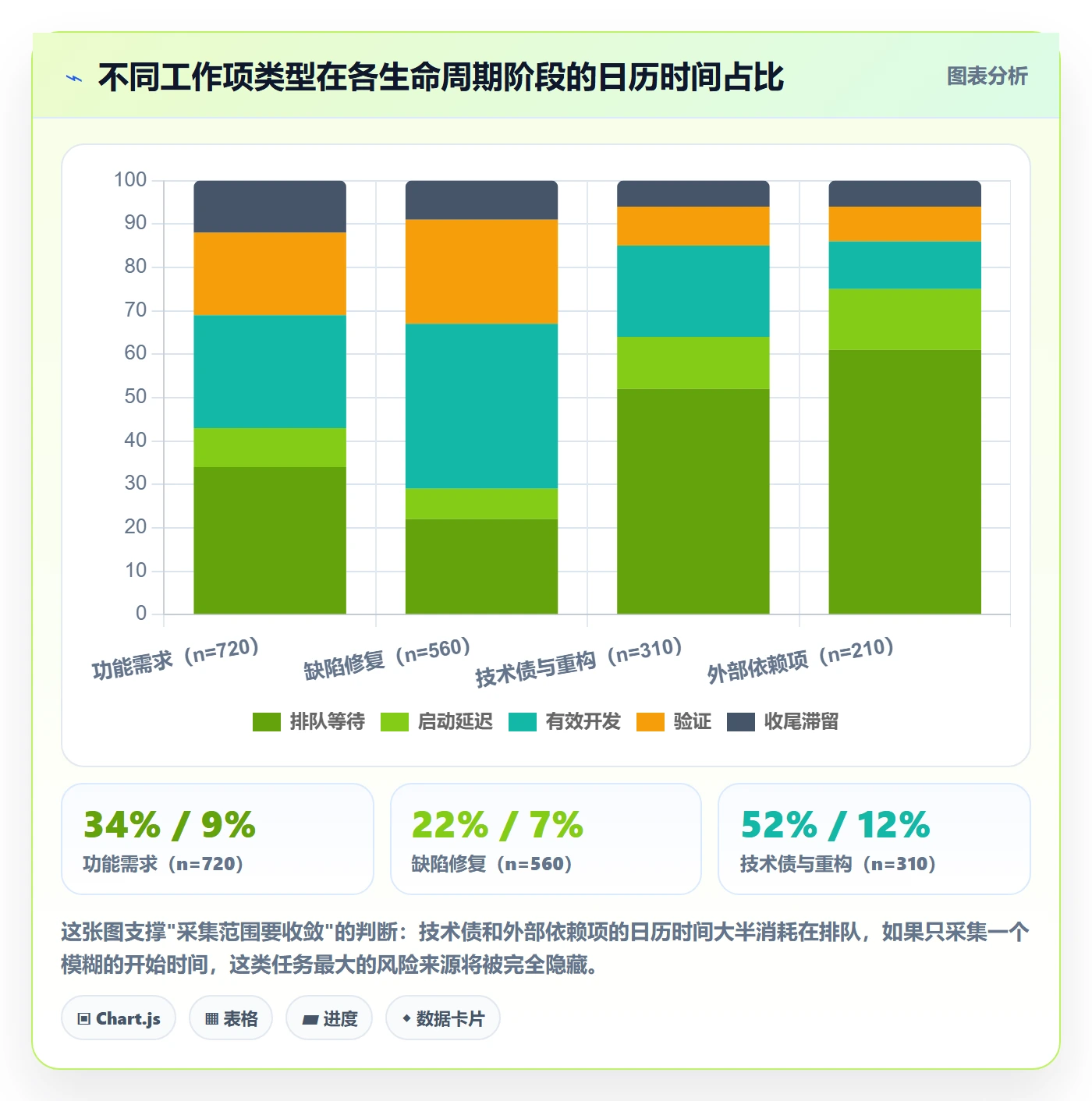 任务属性开始时间全流程:研发团队落地方案与一文讲清