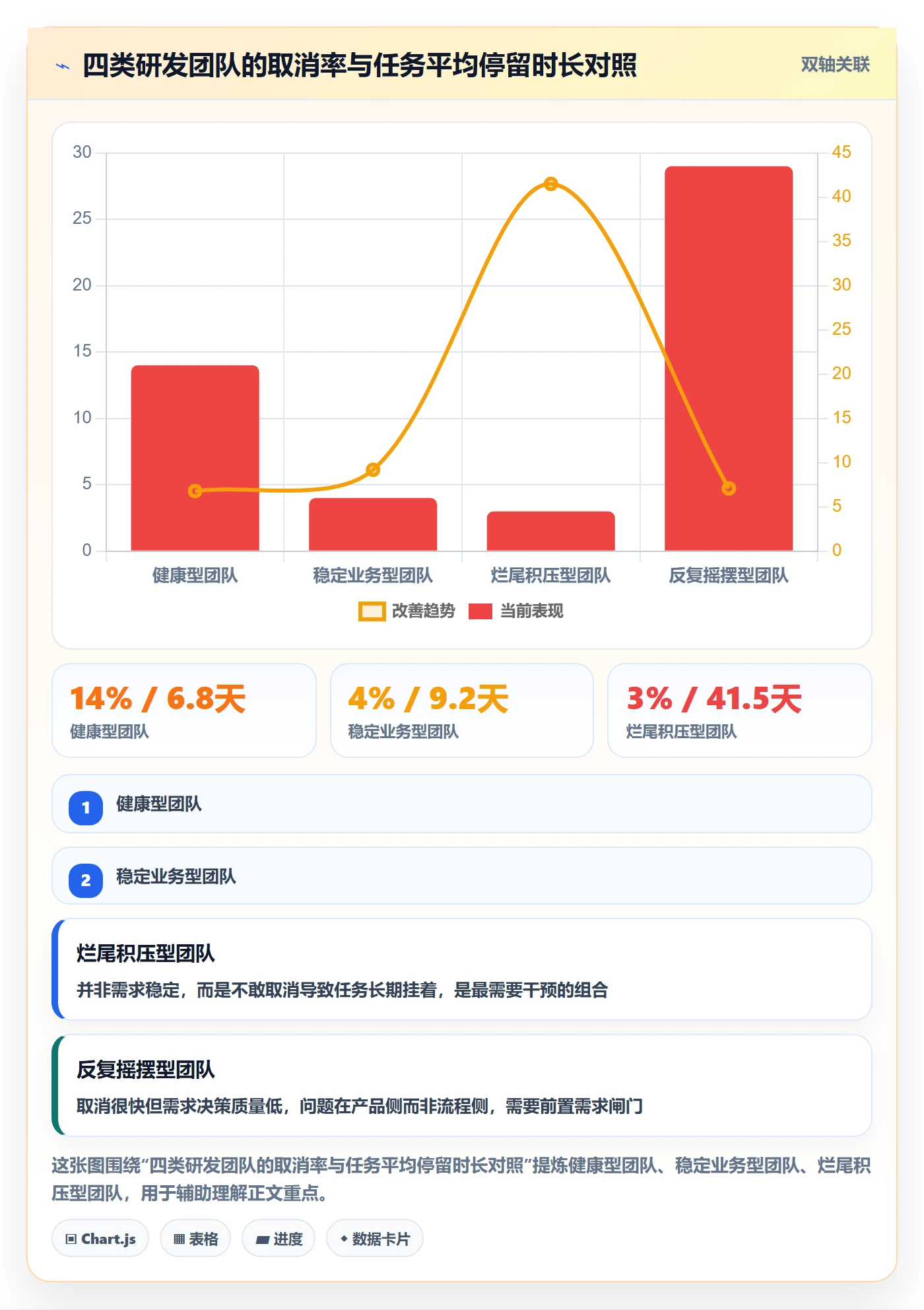 取消落地方案:研发团队开展任务执行的流程优化案例解析