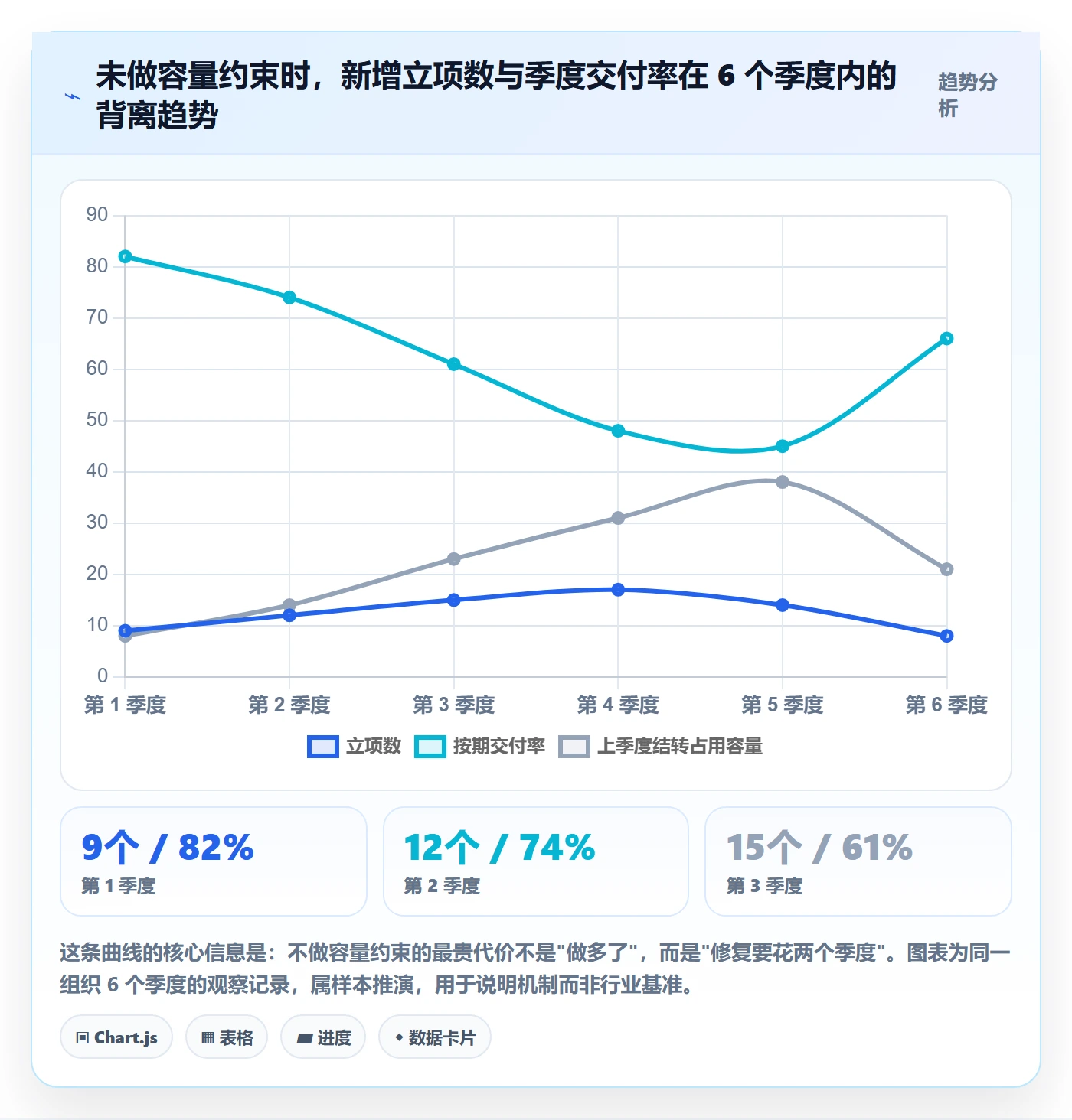 优先级实操方法:项目成员提升项目立项效率的制度设计方法与模板