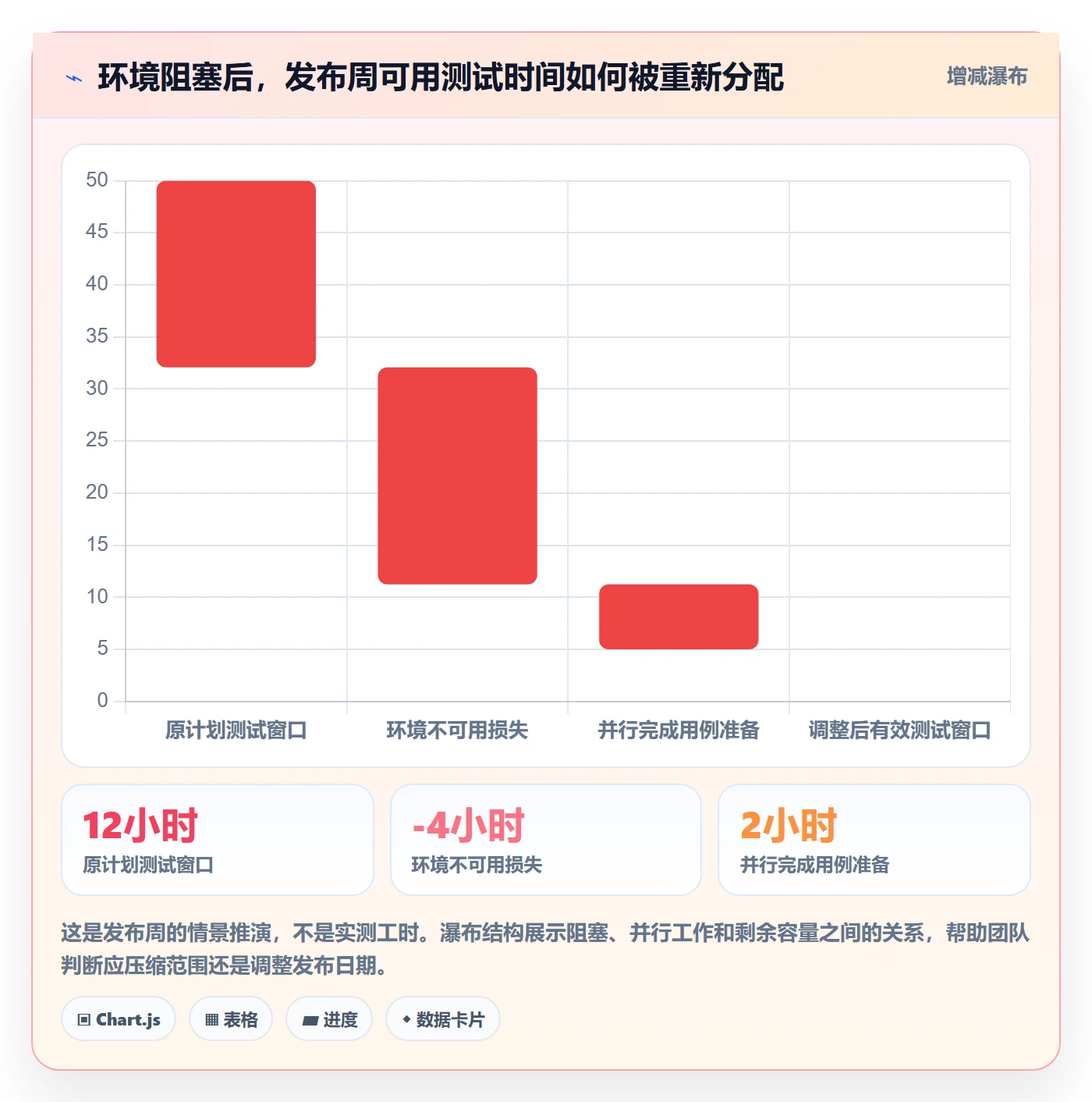 日视图管理指南:项目经理如何做好日历视图,实操方法全流程