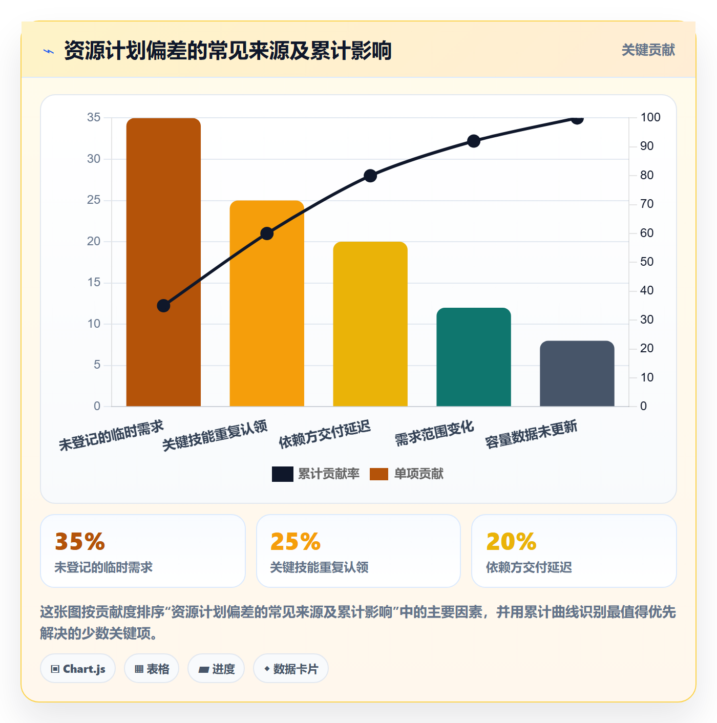 资源分配最佳实践:跨部门团队资源管理效率提升,常见问题