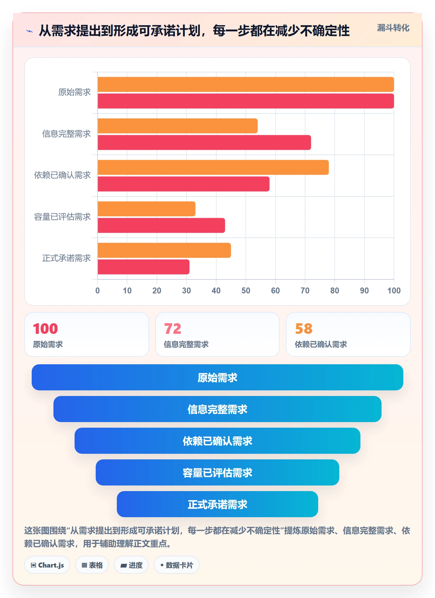 技能实操方法:跨部门团队提升资源管理效率的流程优化方法与模板
