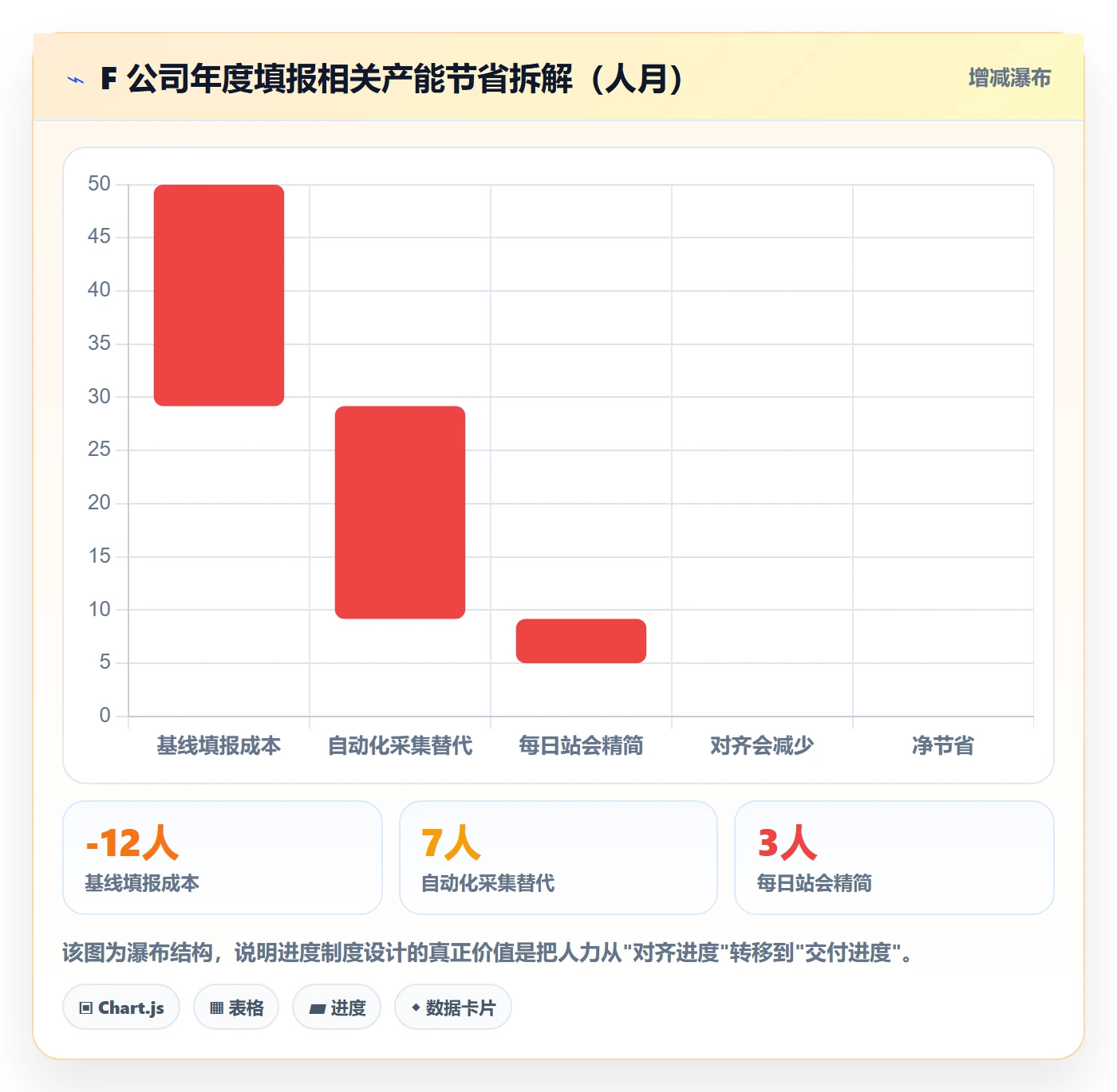 项目进度流程与规范:项目成员进度管理制度设计关键指标