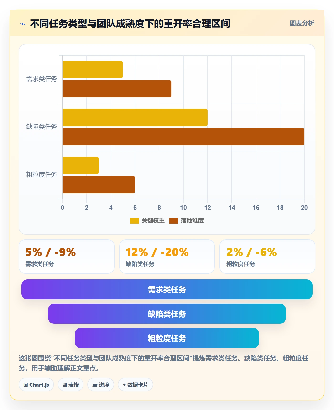 任务执行如何做好重开？产品经理数据分析与操作步骤