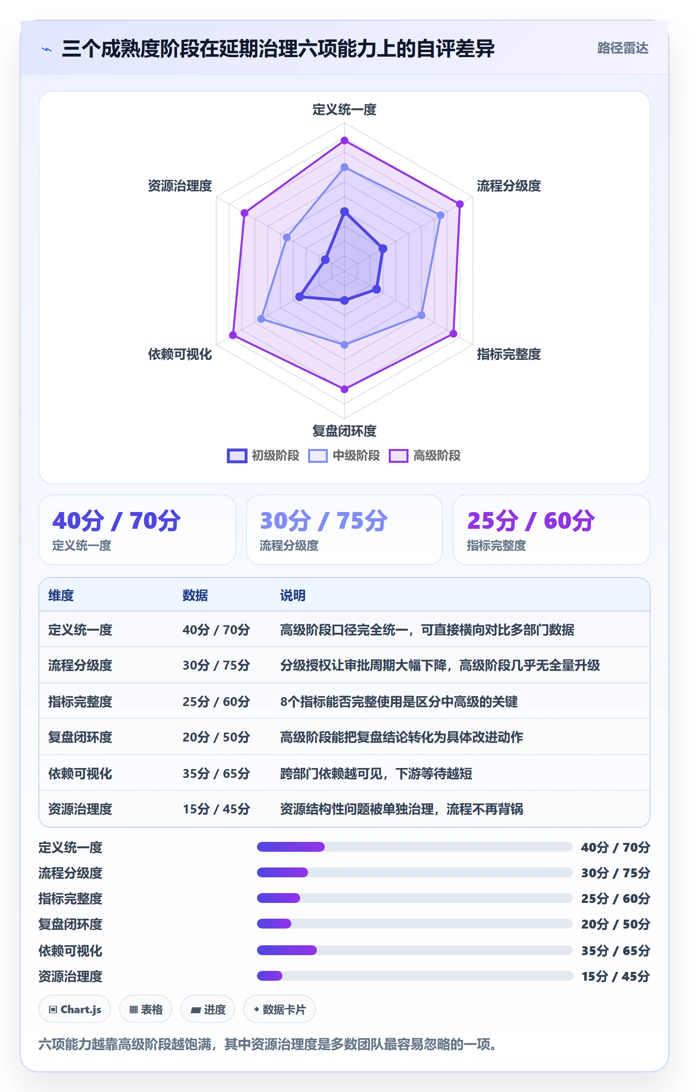 延期流程与规范：跨部门团队任务执行效率提升关键指标
