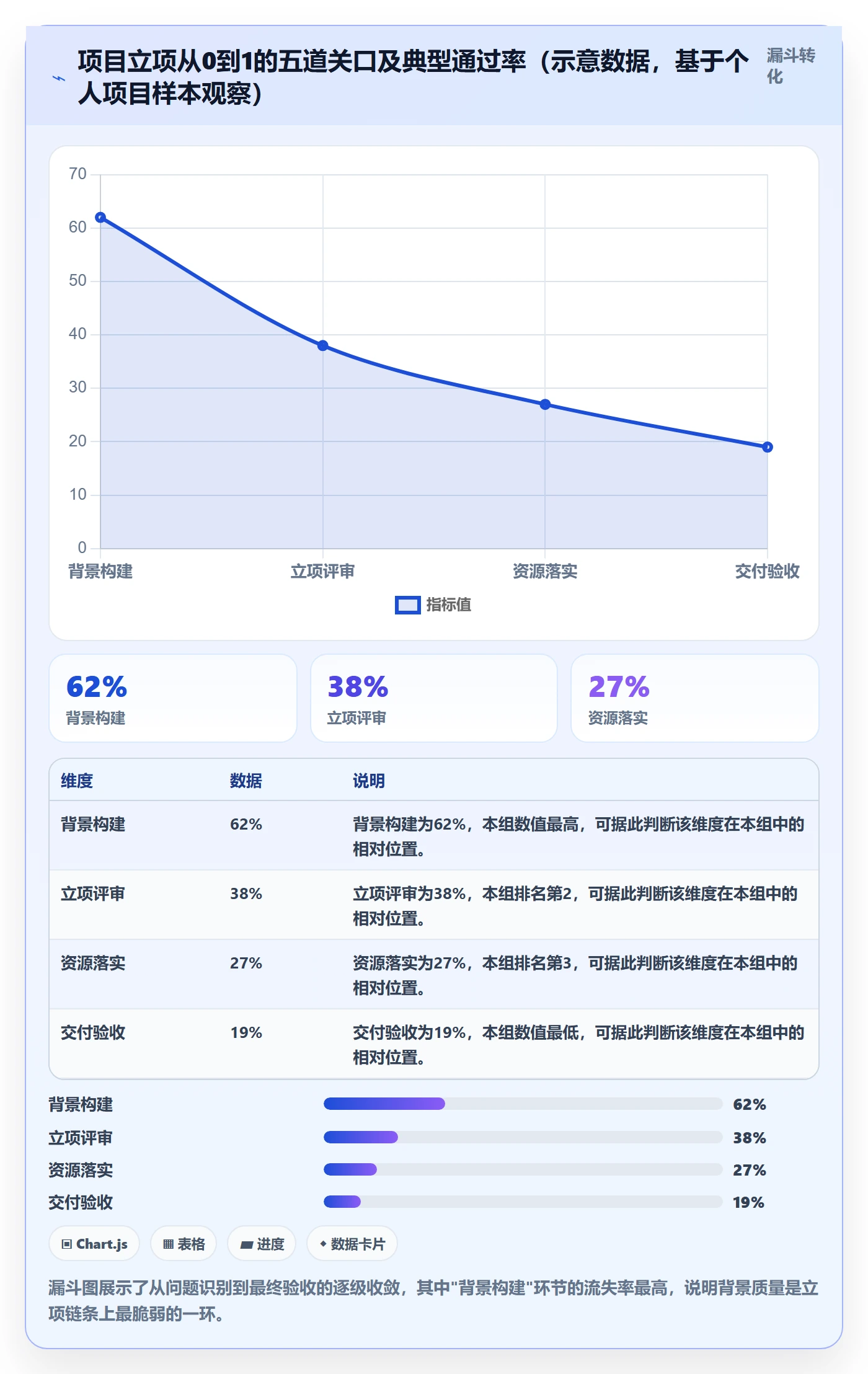 项目背景怎么做?管理层入门指南:项目立项从0到1