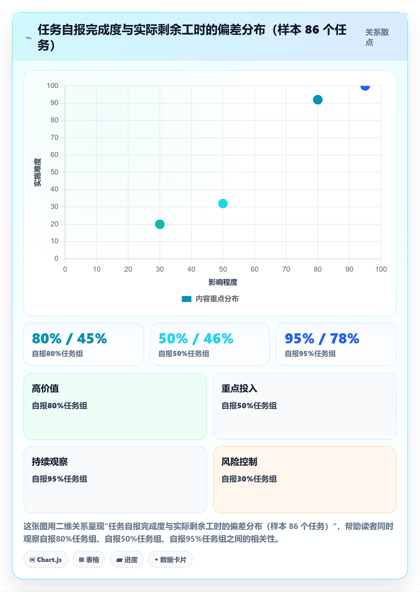追踪实操方法:项目负责人提升进度跟踪效率的最佳实践方法与模板