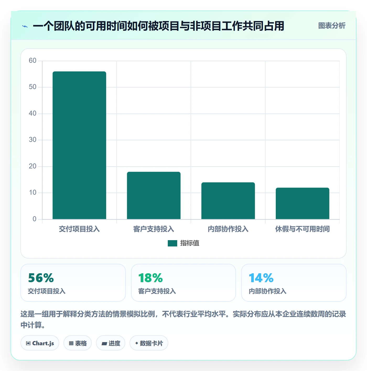 Timesheet怎么做?企业管理者入门指南:工时表从0到1