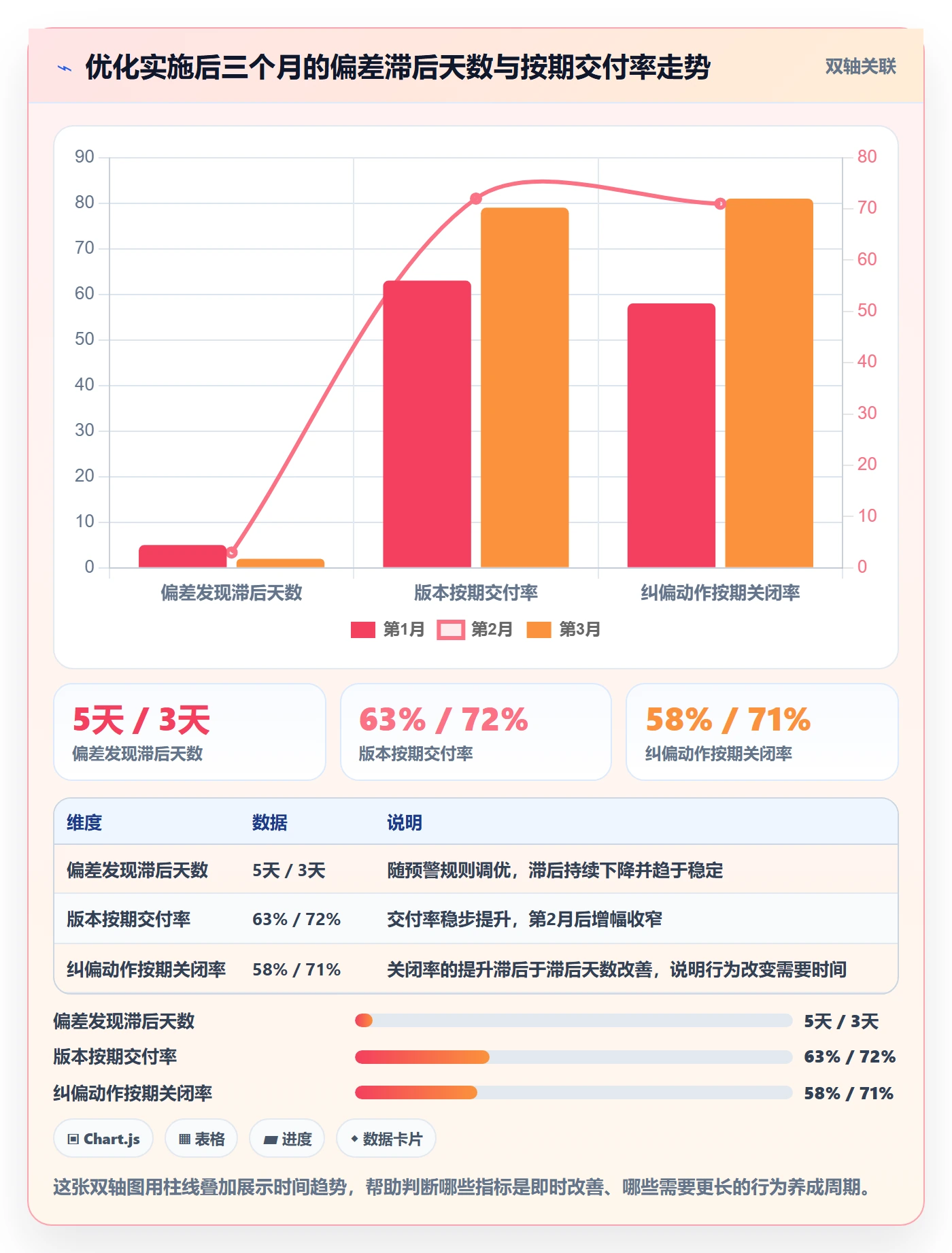 进度偏差落地方案：PMO开展进度管理的流程优化案例解析