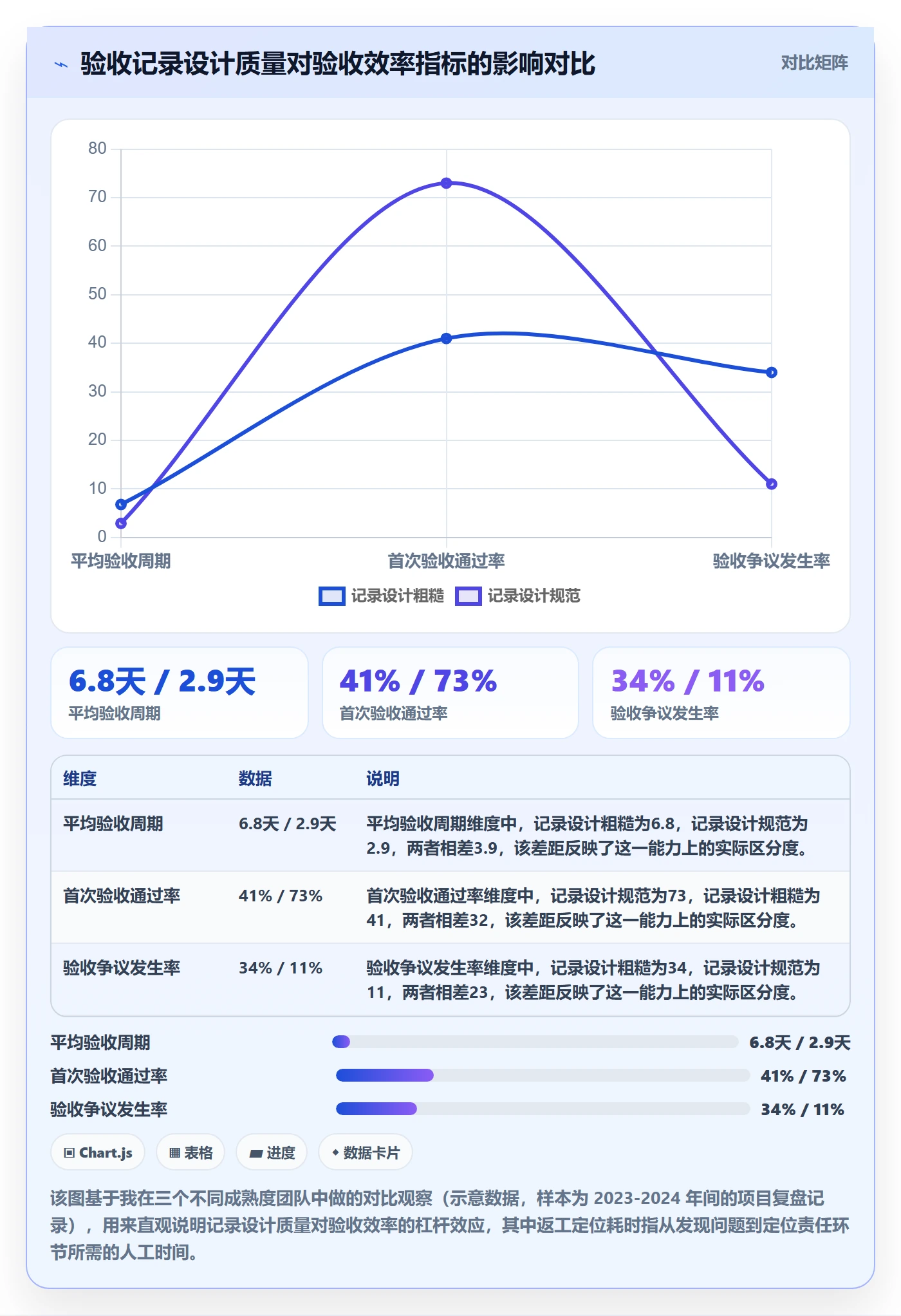 验收记录实操方法：项目经理提升任务验收效率的数据分析方法与模板
