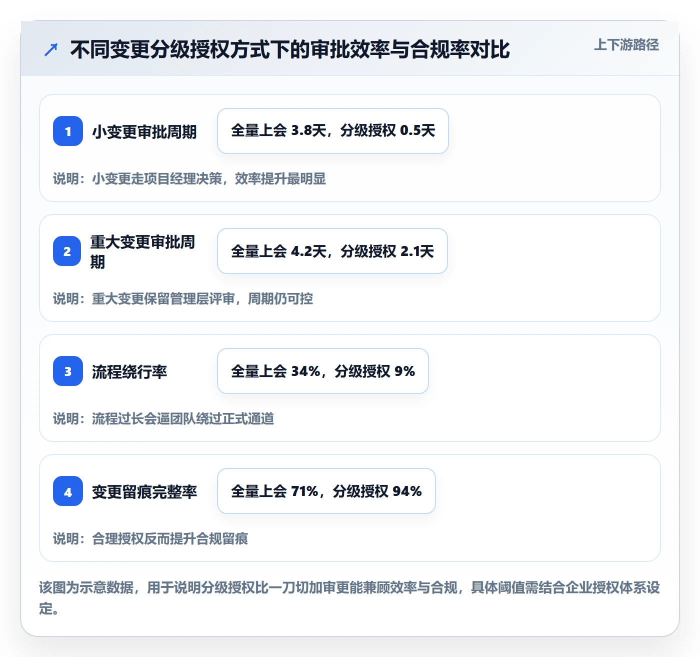 项目规划计划版本教程:企业管理者流程优化,避坑指南