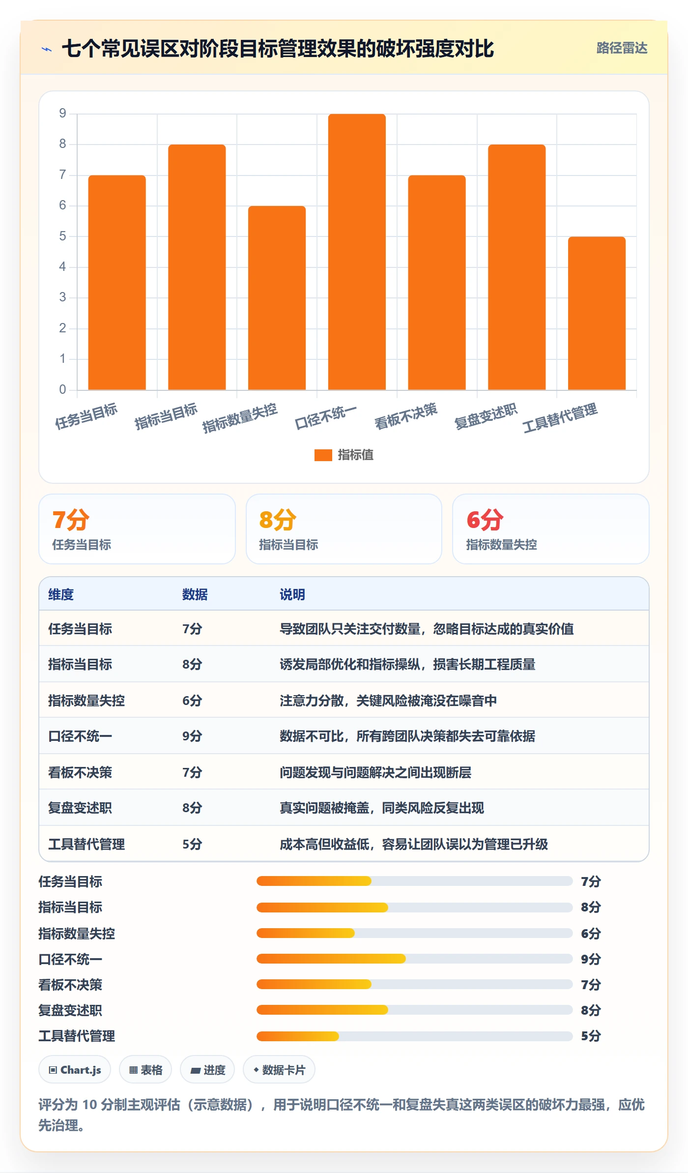 阶段目标管理方法大全:研发团队项目目标数据分析落地清单