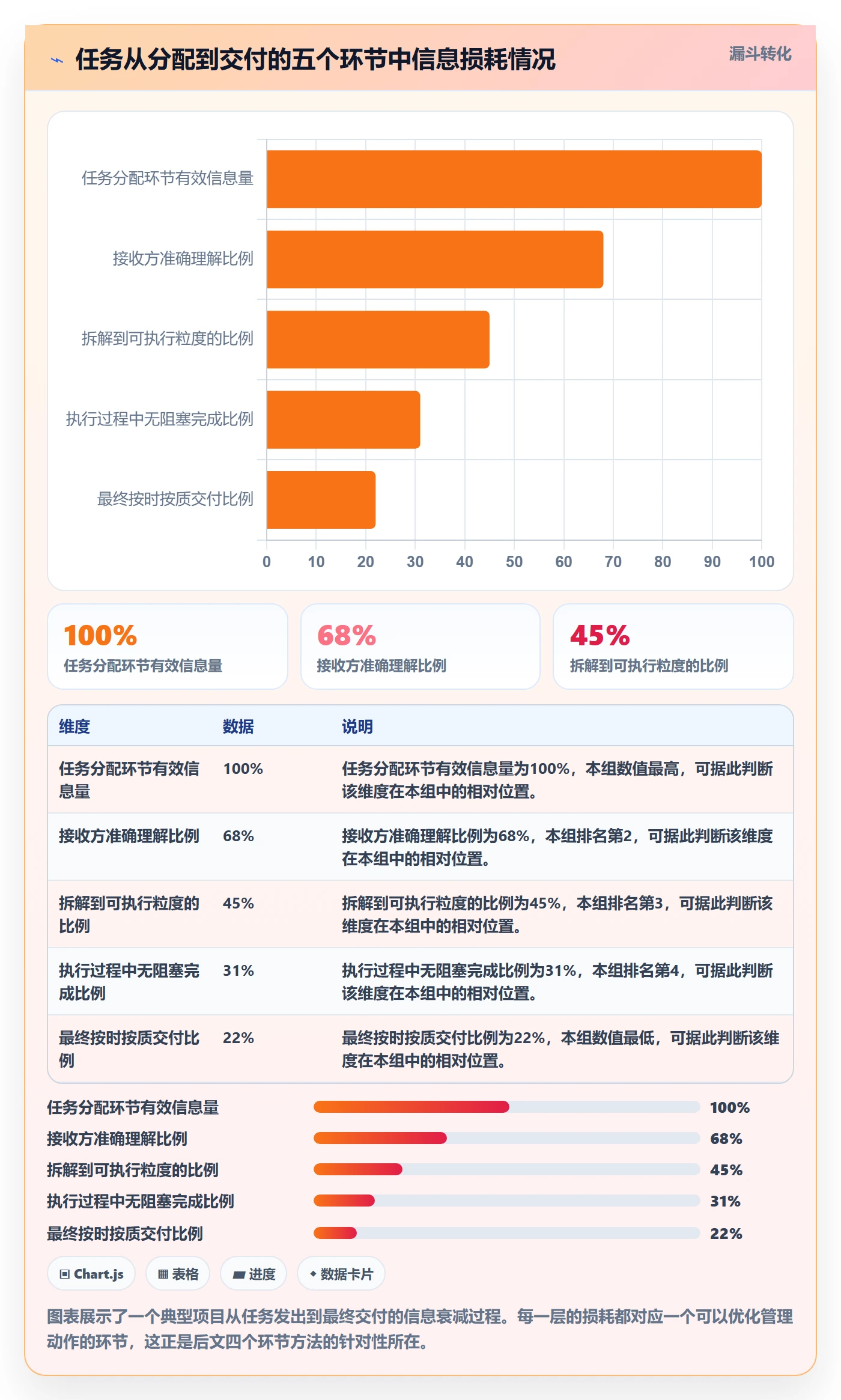 完成实操方法：项目负责人提升任务执行效率的最佳实践方法与模板