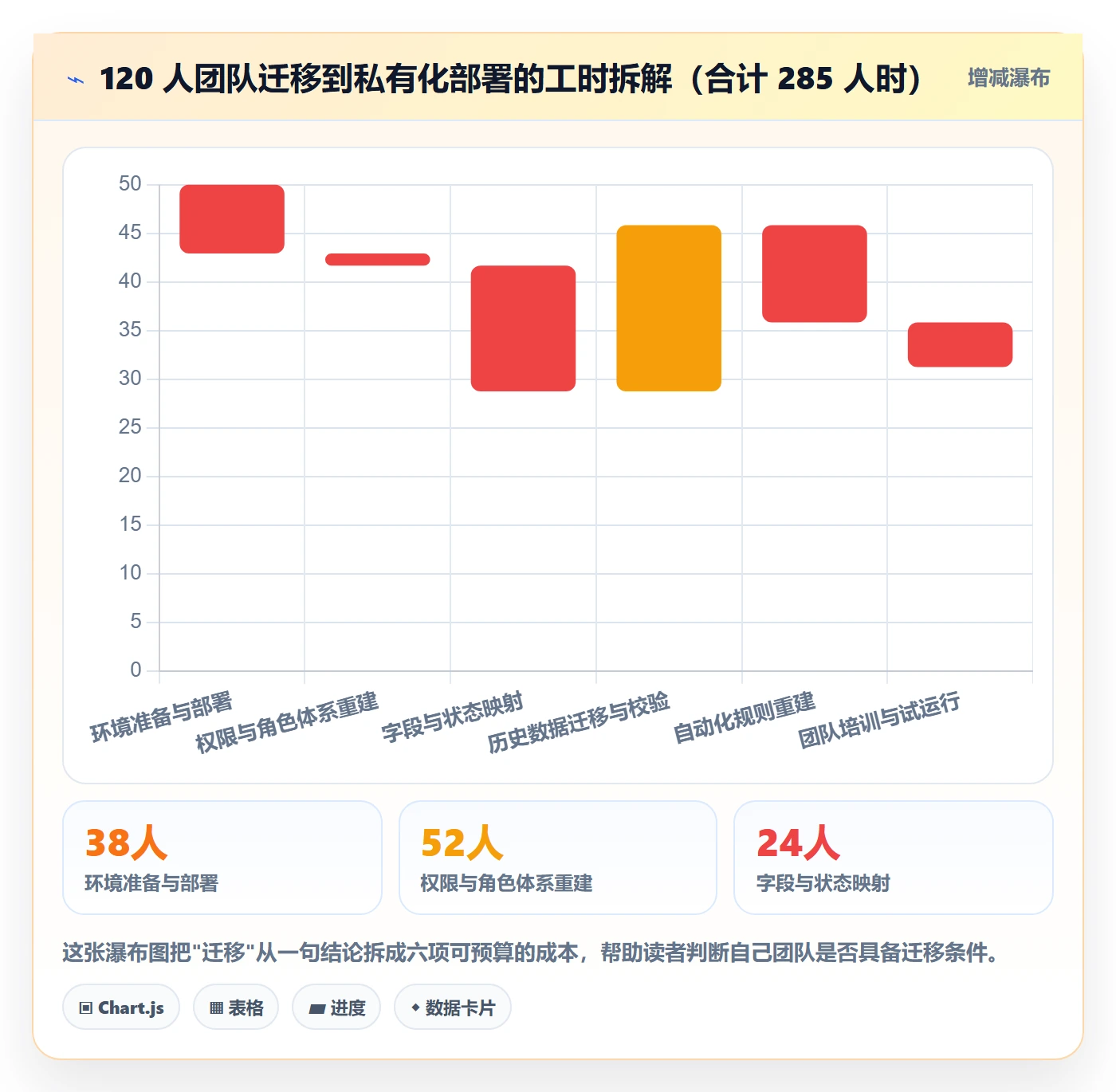 协作人实操方法:产品经理提升任务管理效率的入门指南方法与模板