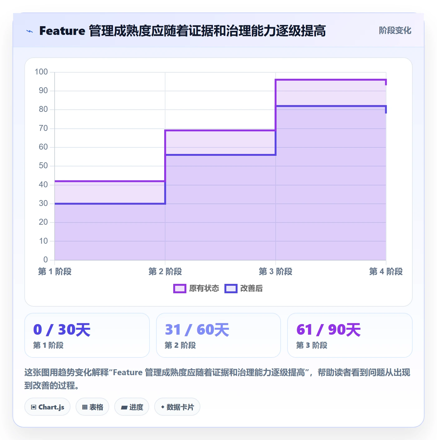 Feature管理方法大全：PMO产品需求协同管理落地清单