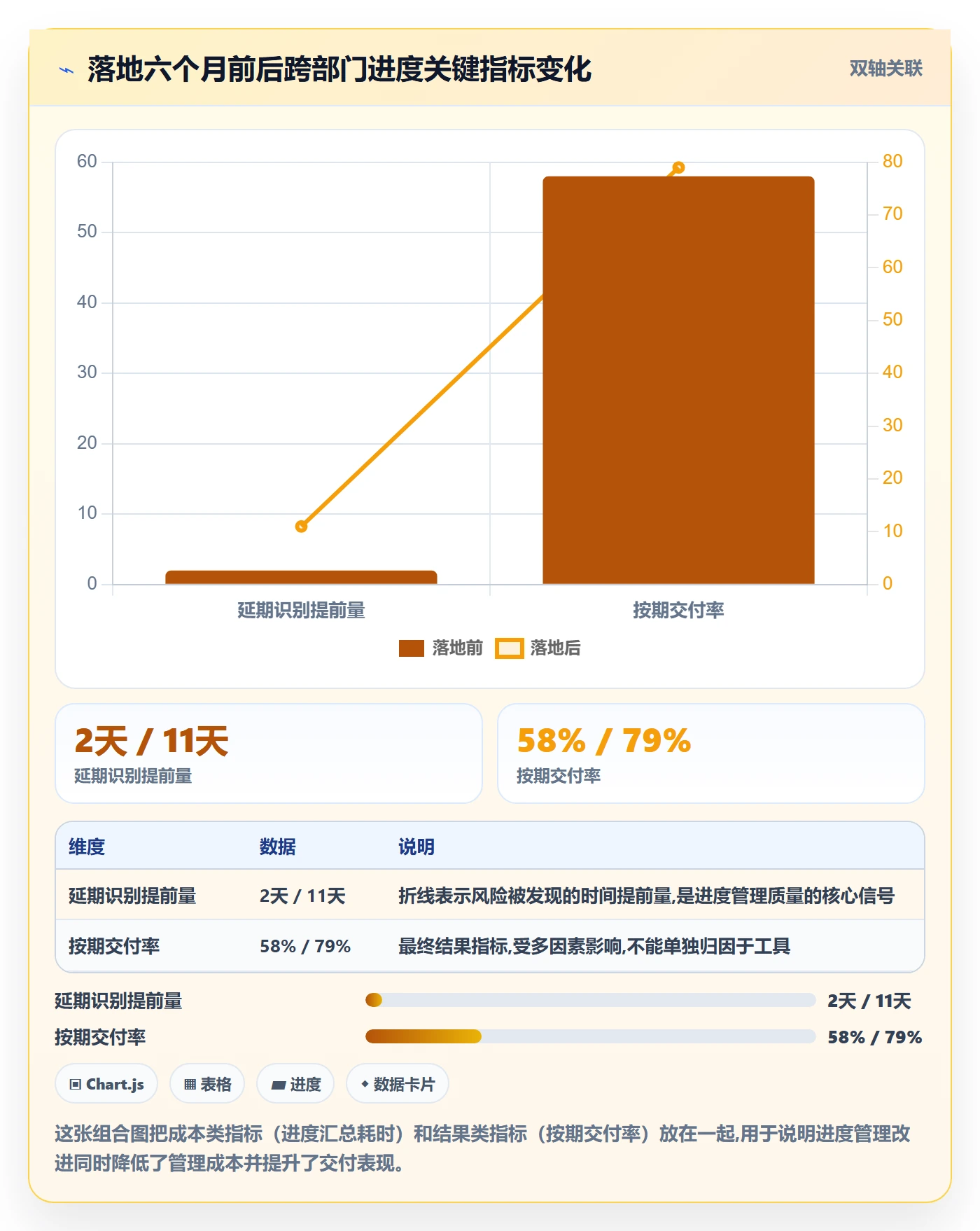 进度更新最佳实践：跨部门团队进度管理风险控制，常见问题