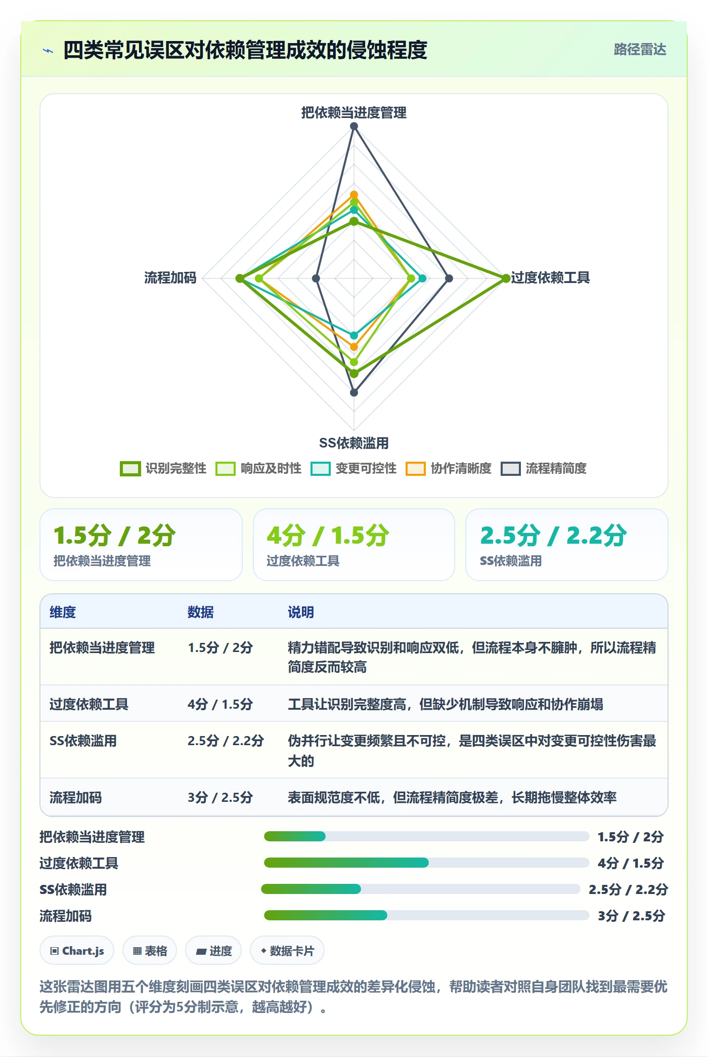 SS管理指南:PMO如何做好任务依赖,流程优化全流程