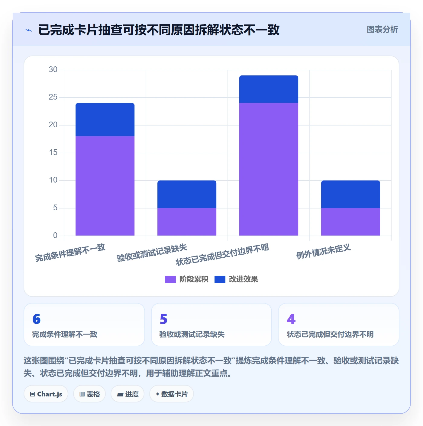 看板如何做好已完成?研发团队落地方案与操作步骤