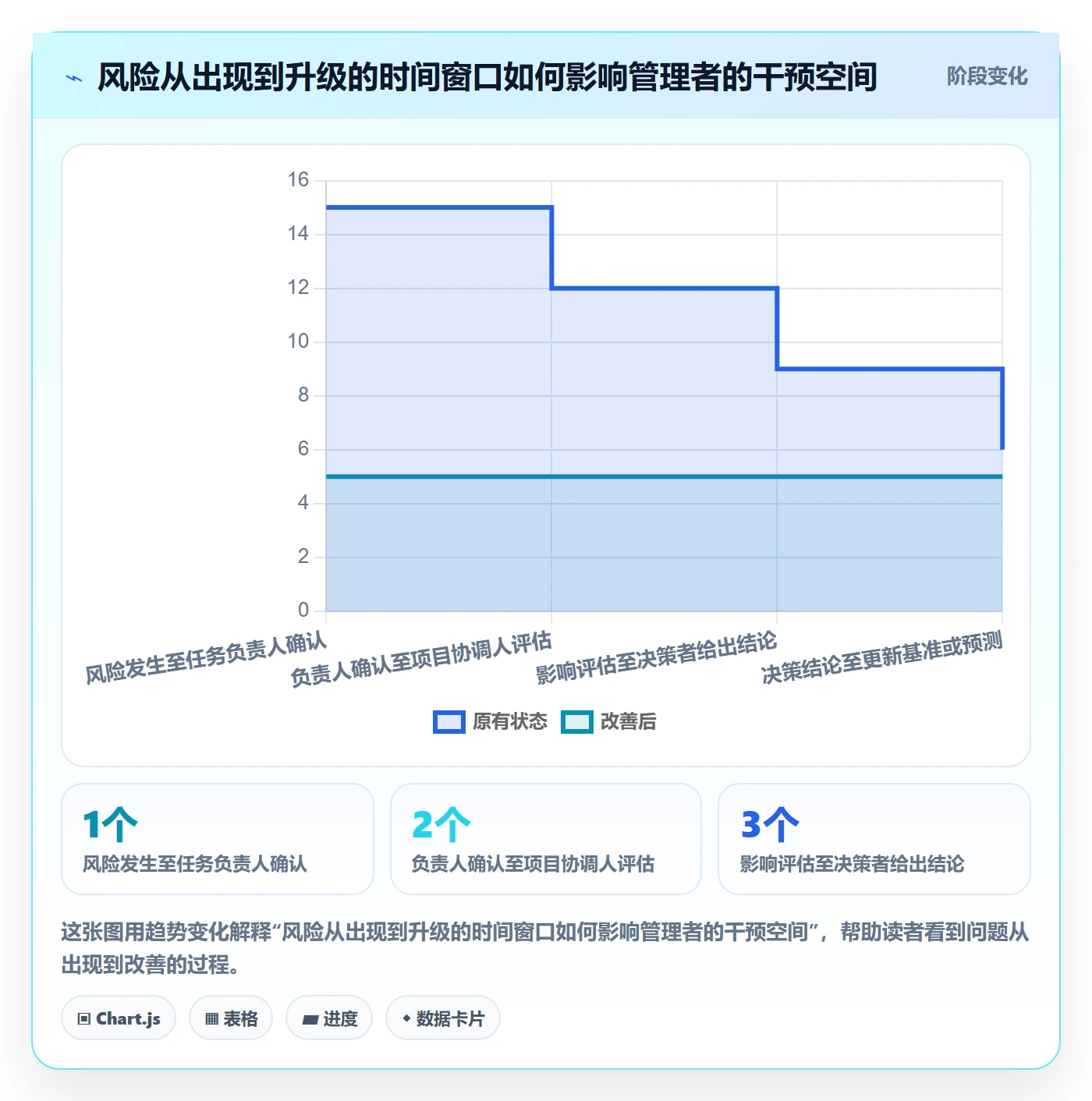时间轴实操方法:企业管理者提升甘特图效率的制度设计方法与模板