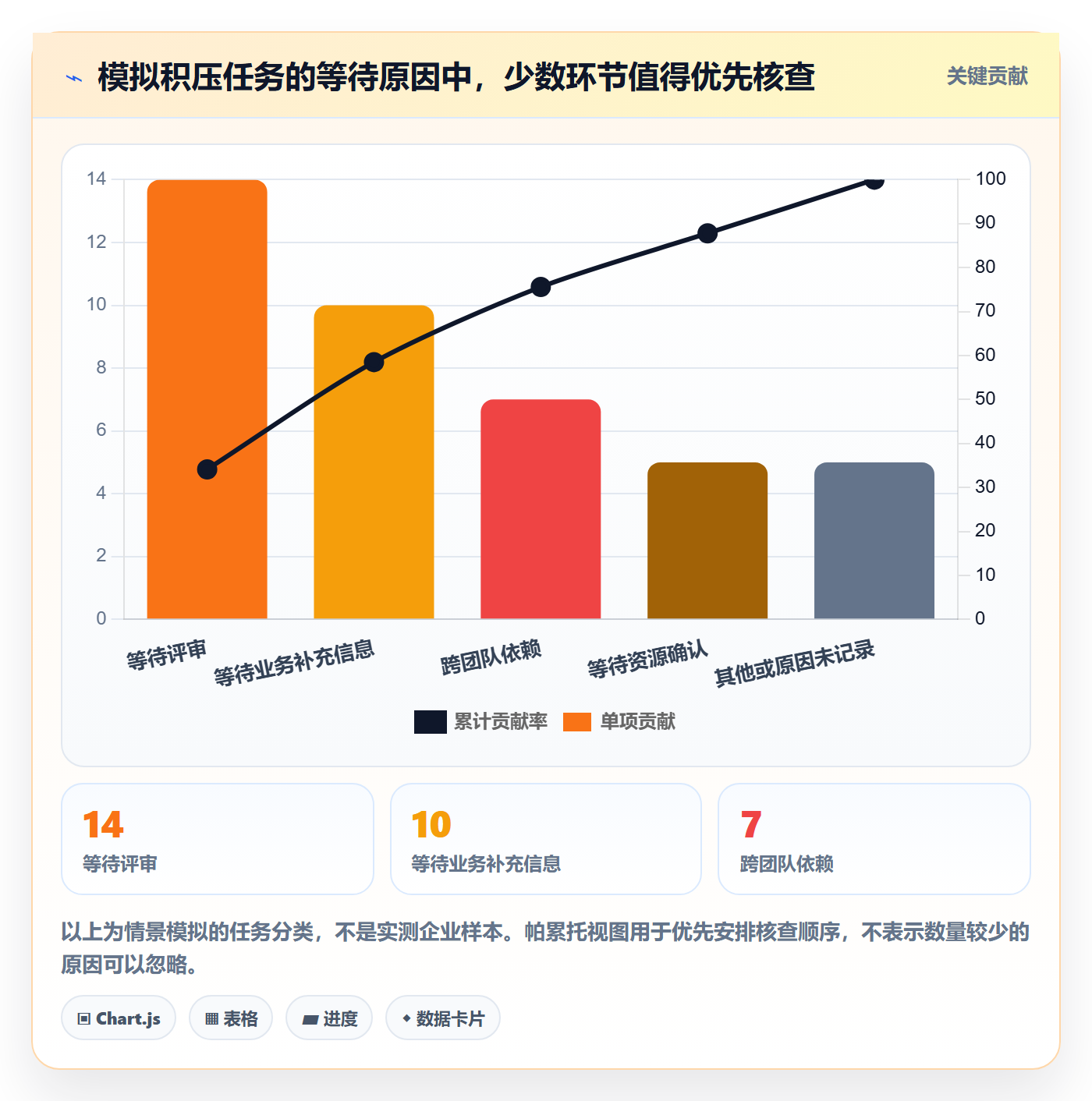 看板泳道教程:企业管理者数据分析,避坑指南