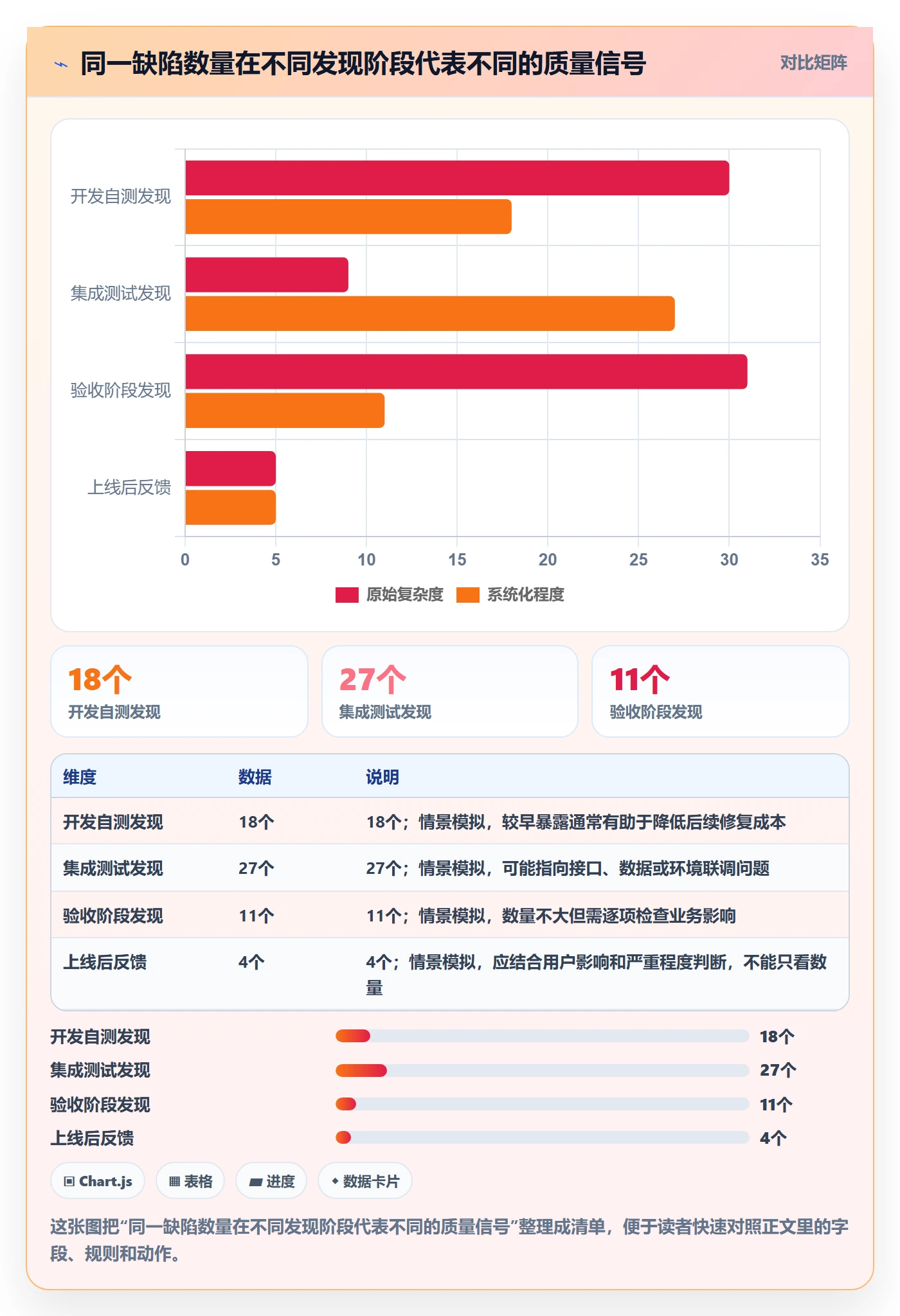 验证实操方法:项目经理提升Bug / 缺陷效率的效率提升方法与模板