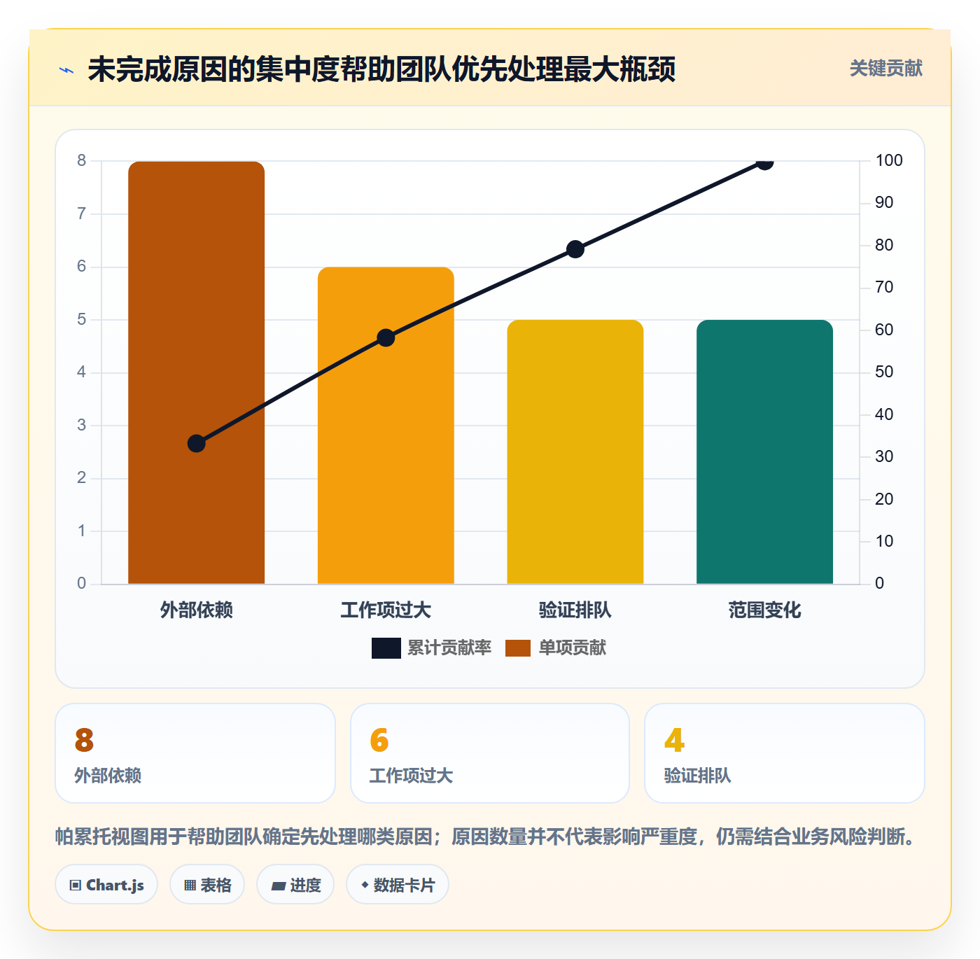 迭代怎么做？研发团队数据分析：迭代管理从0到1