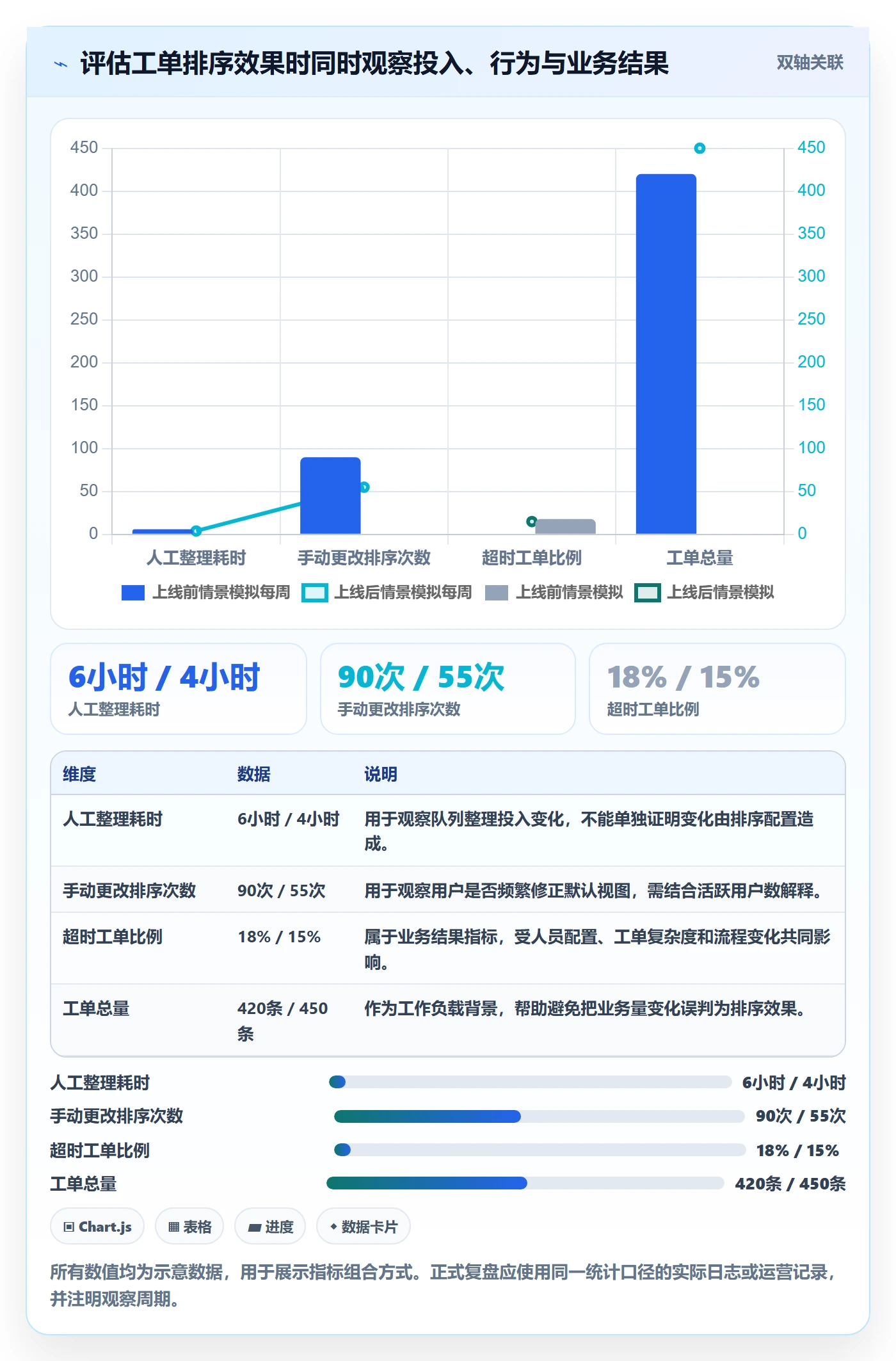 列表视图排序教程:实施团队实操方法,避坑指南