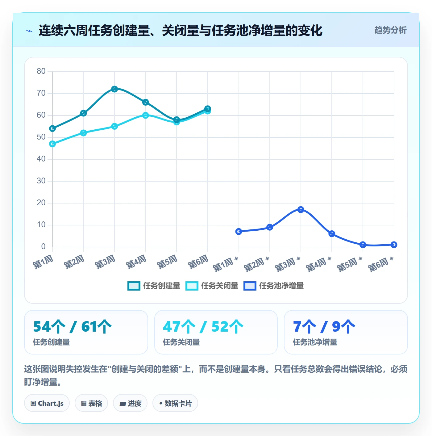 任务合并实操方法：产品经理提升任务管理效率的数据分析方法与模板