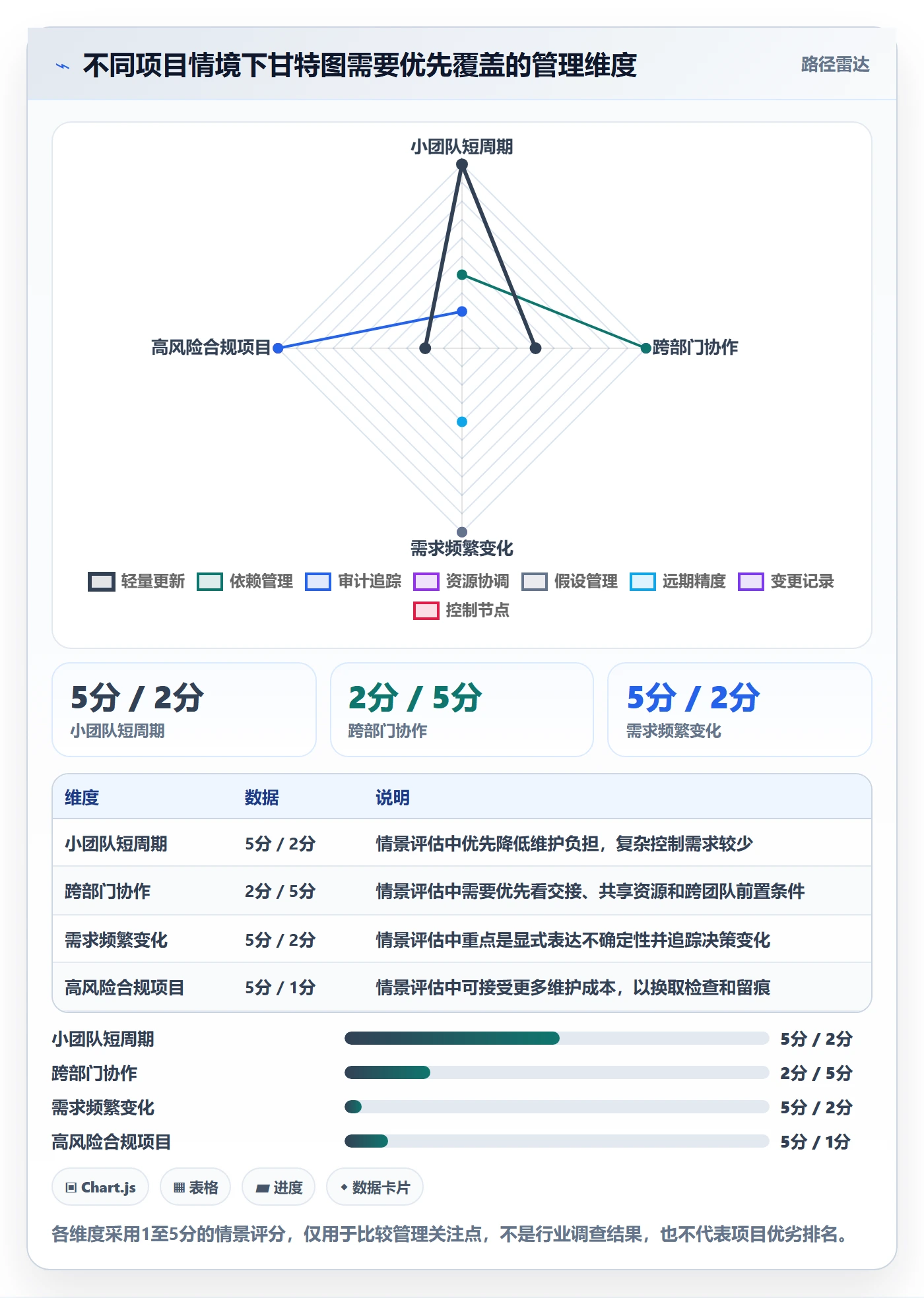 任务条怎么做?企业管理者最佳实践:甘特图从0到1