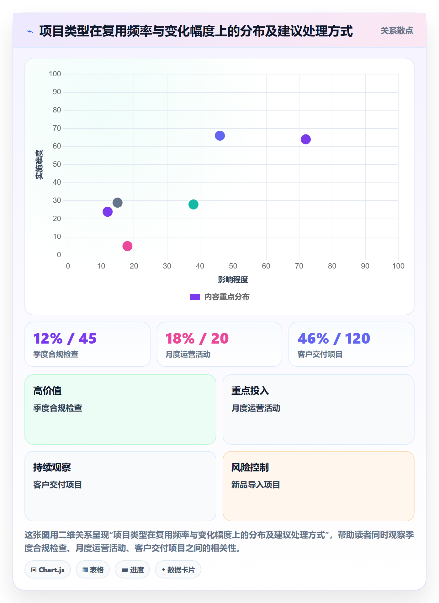 复制项目怎么做？项目负责人协同管理：项目模板从0到1