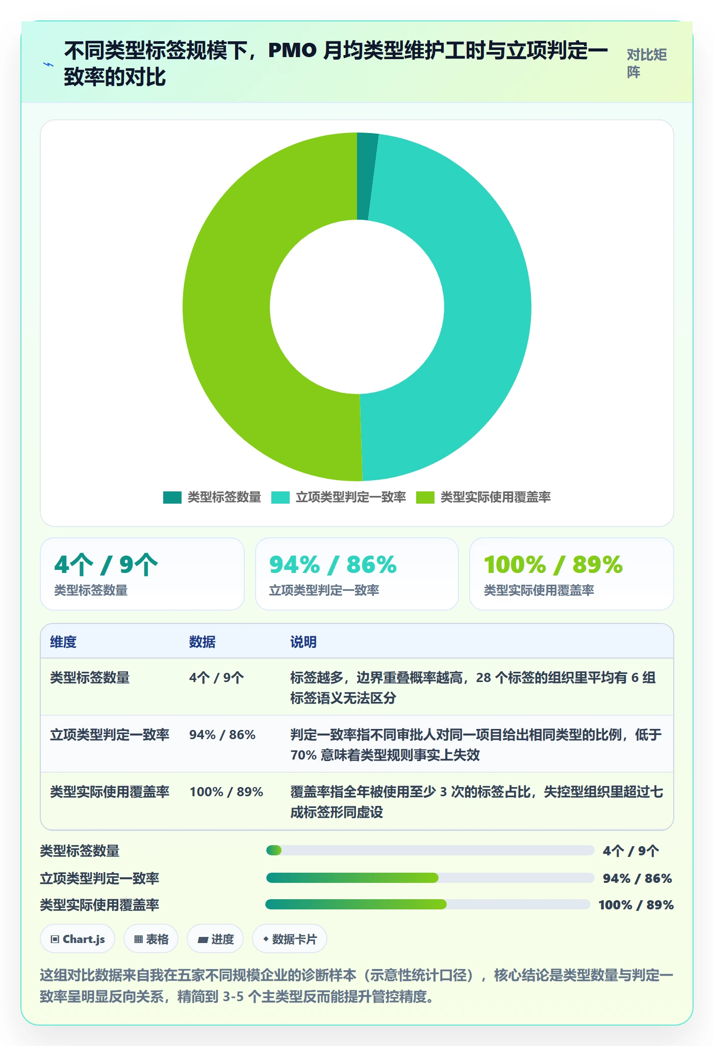 项目类型管理方法大全：PMO项目立项最佳实践落地清单