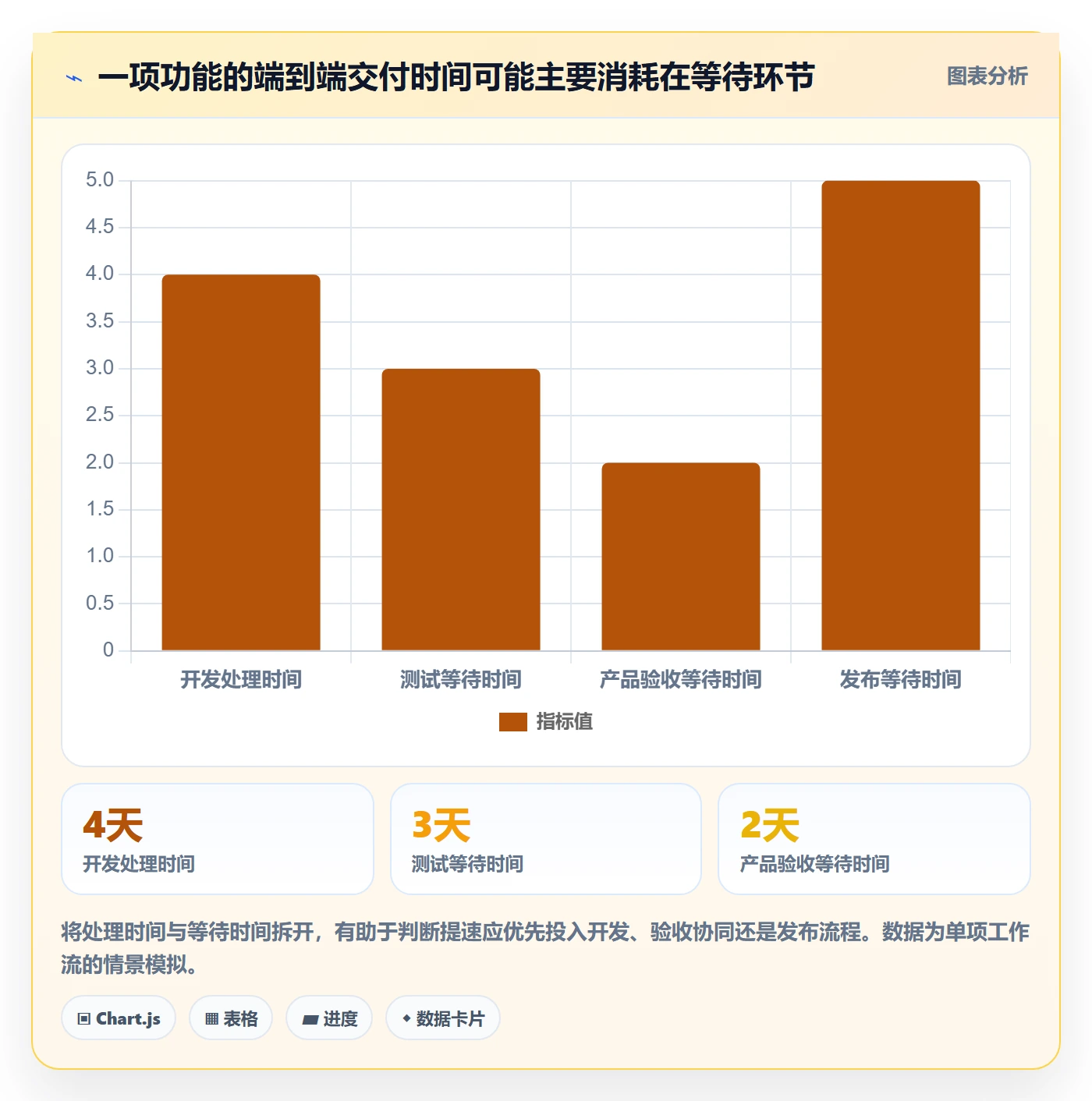 Sprint实操方法:产品经理提升敏捷项目效率的数据分析方法与模板