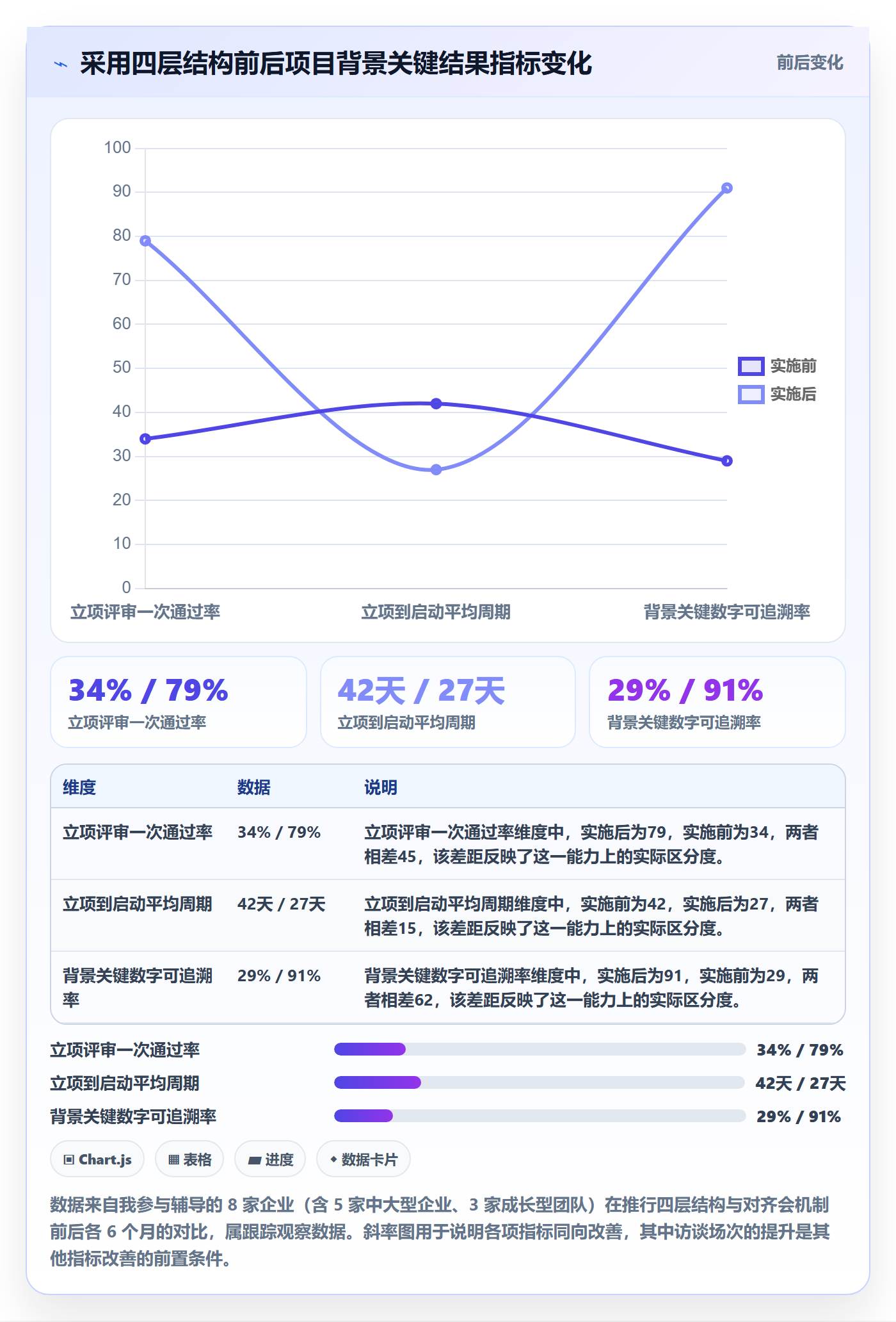 项目立项如何做好项目背景?管理层协同管理与操作步骤
