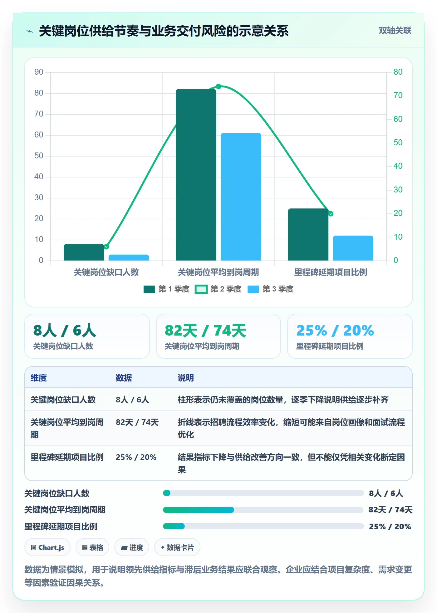 人力规划怎么做?企业管理者制度设计:人力资源计划从0到1