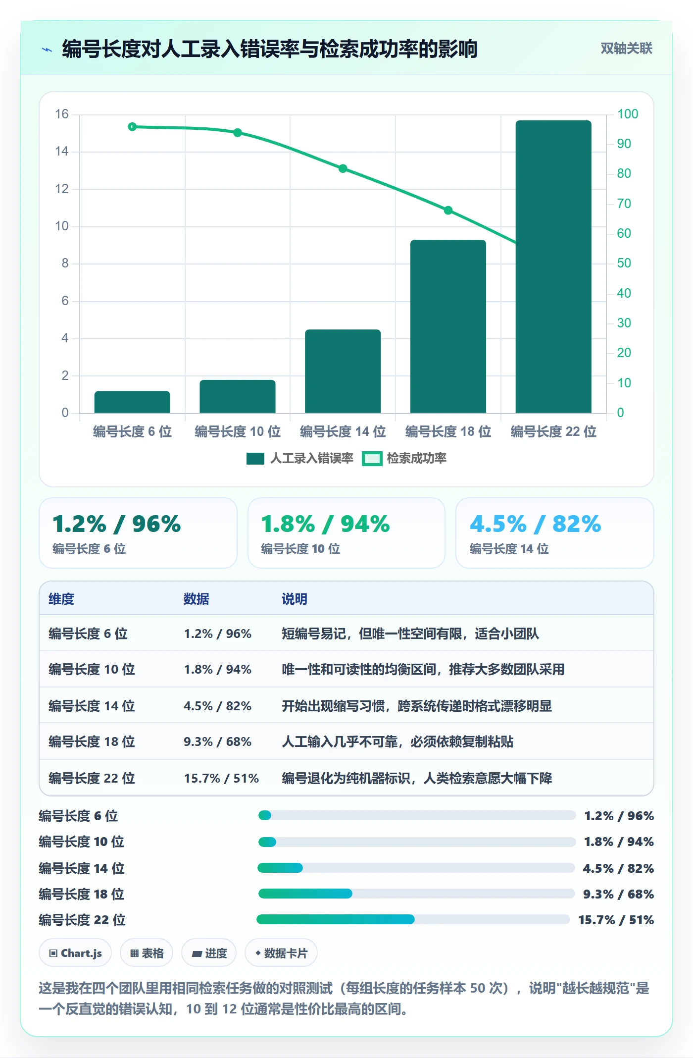 项目编号实操方法:研发团队提升项目立项效率的最佳实践方法与模板