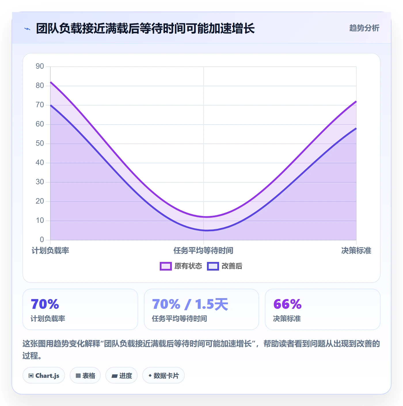 资源管理如何做好人员?研发团队流程优化与操作步骤