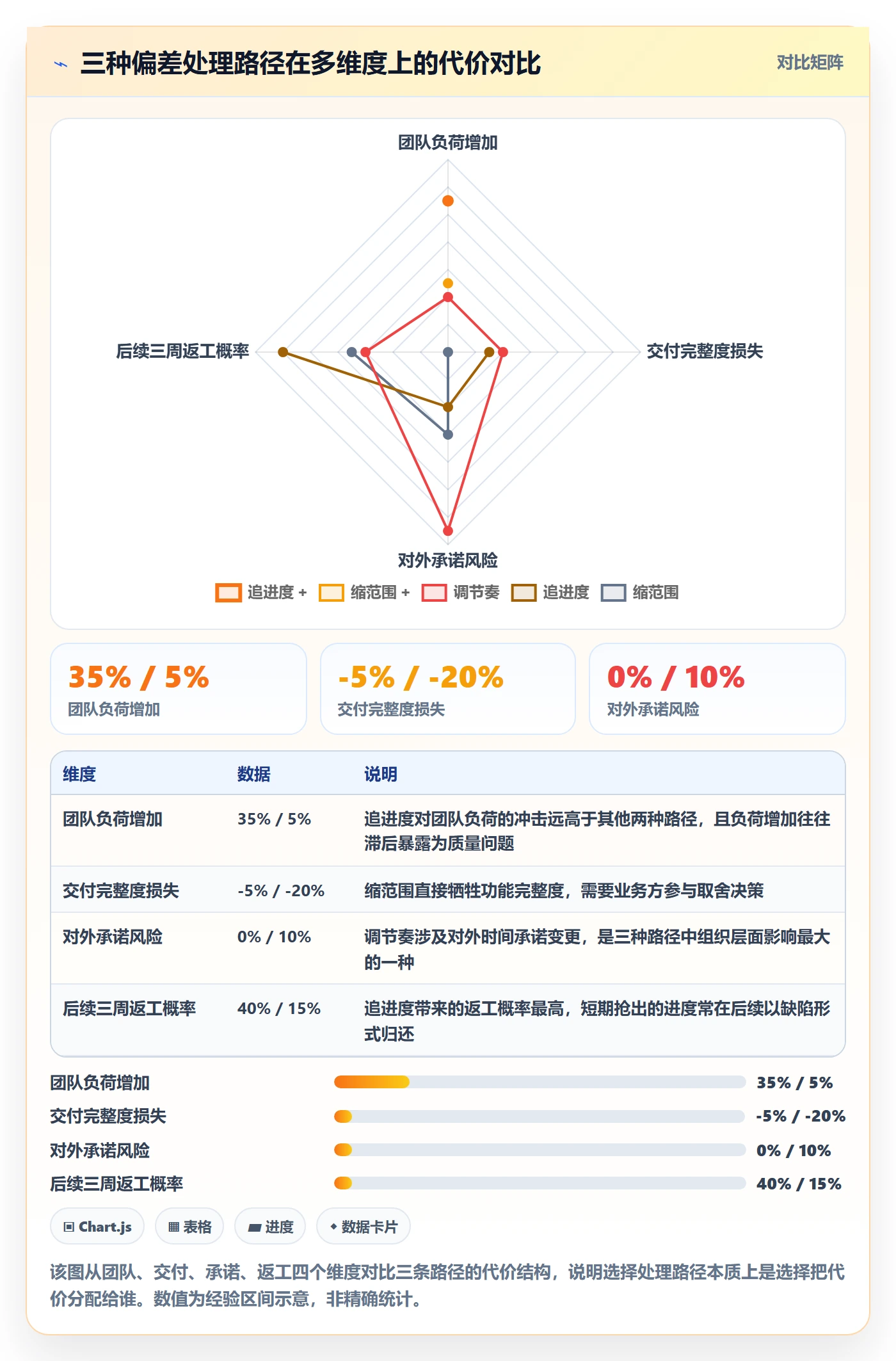 主计划管理指南:产品经理如何做好项目规划,实操方法全流程