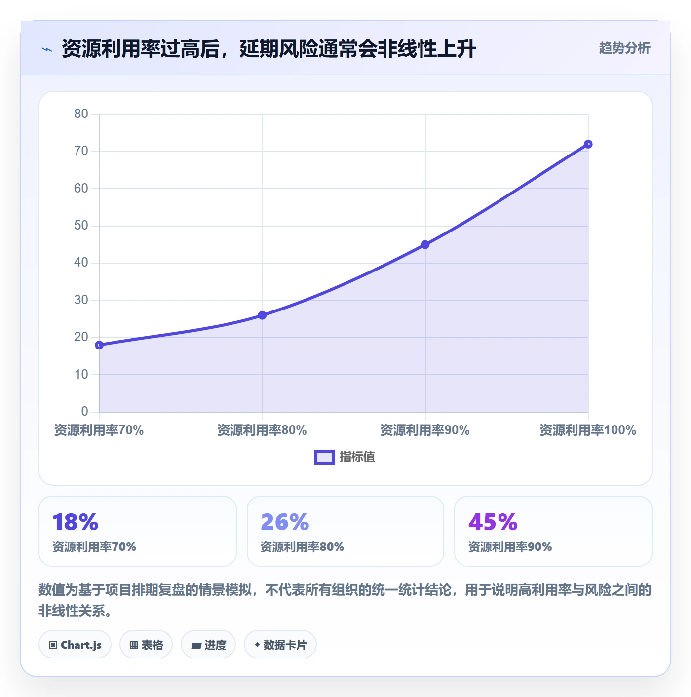 资源冲突管理指南:产品经理如何做好人力资源计划,风险控制全流程