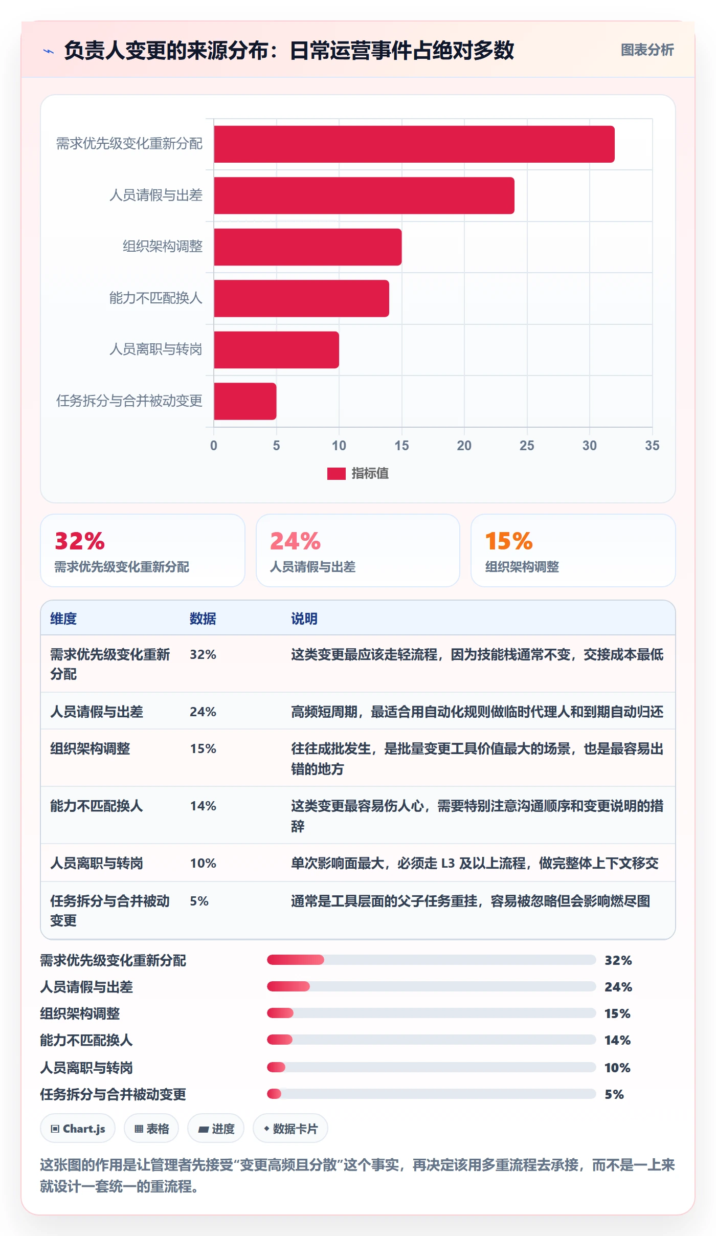 任务负责人变更落地方案：企业管理者开展任务分派的效率提升案例解析