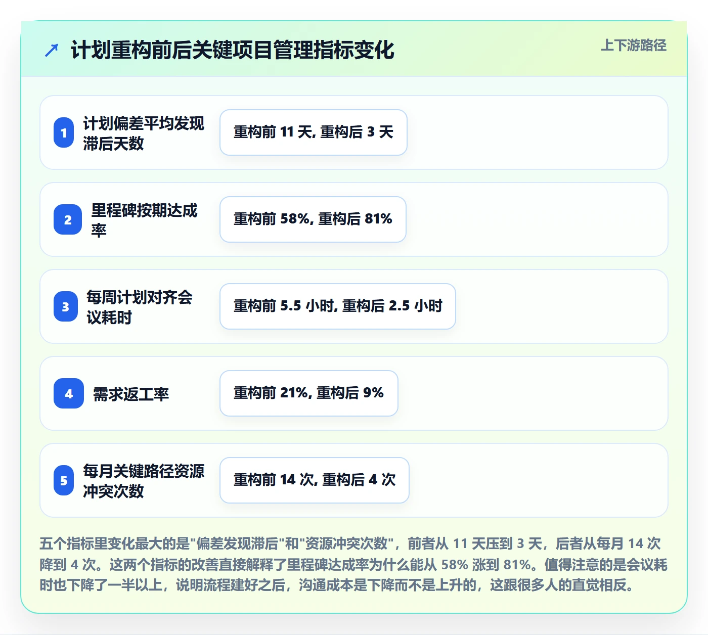 项目规划计划调整教程:项目经理入门指南,避坑指南