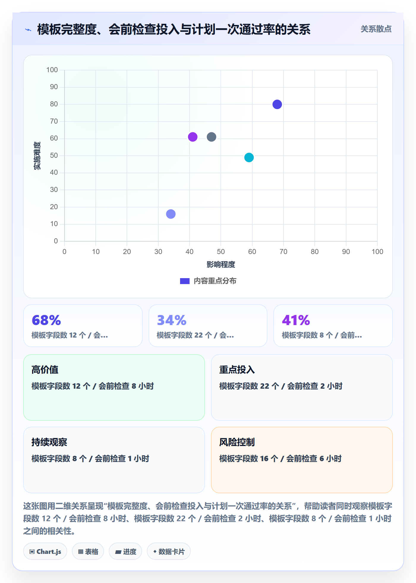 项目计划实操方法:PMO提升项目规划效率的风险控制方法与模板