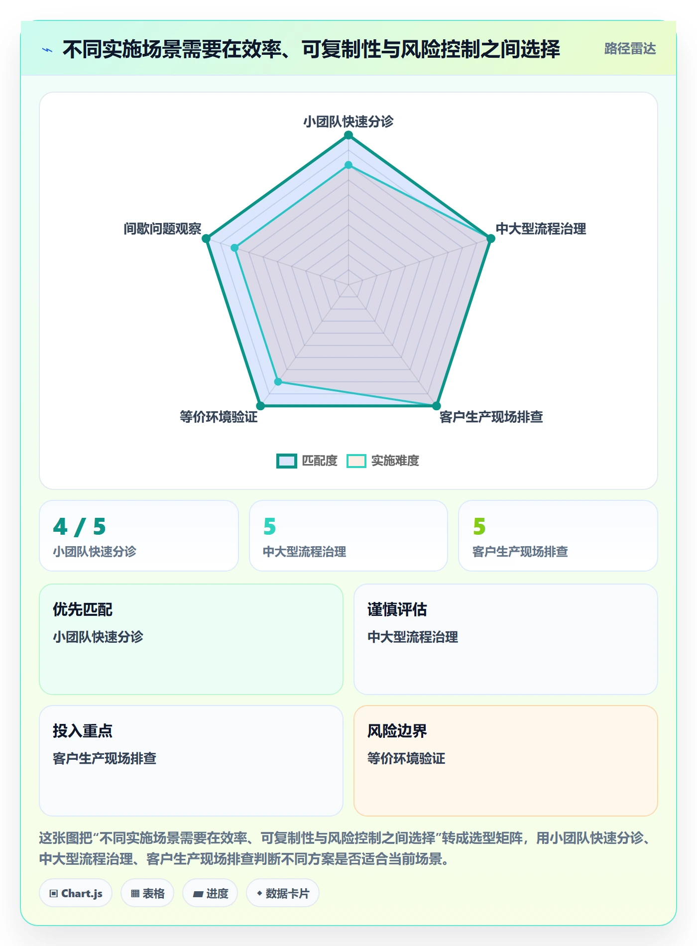复现步骤流程与规范:实施团队Bug / 缺陷效率提升关键指标
