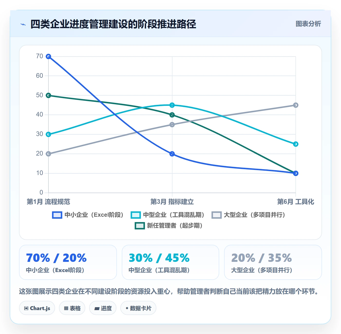 计划进度流程与规范：企业管理者进度管理数据分析关键指标