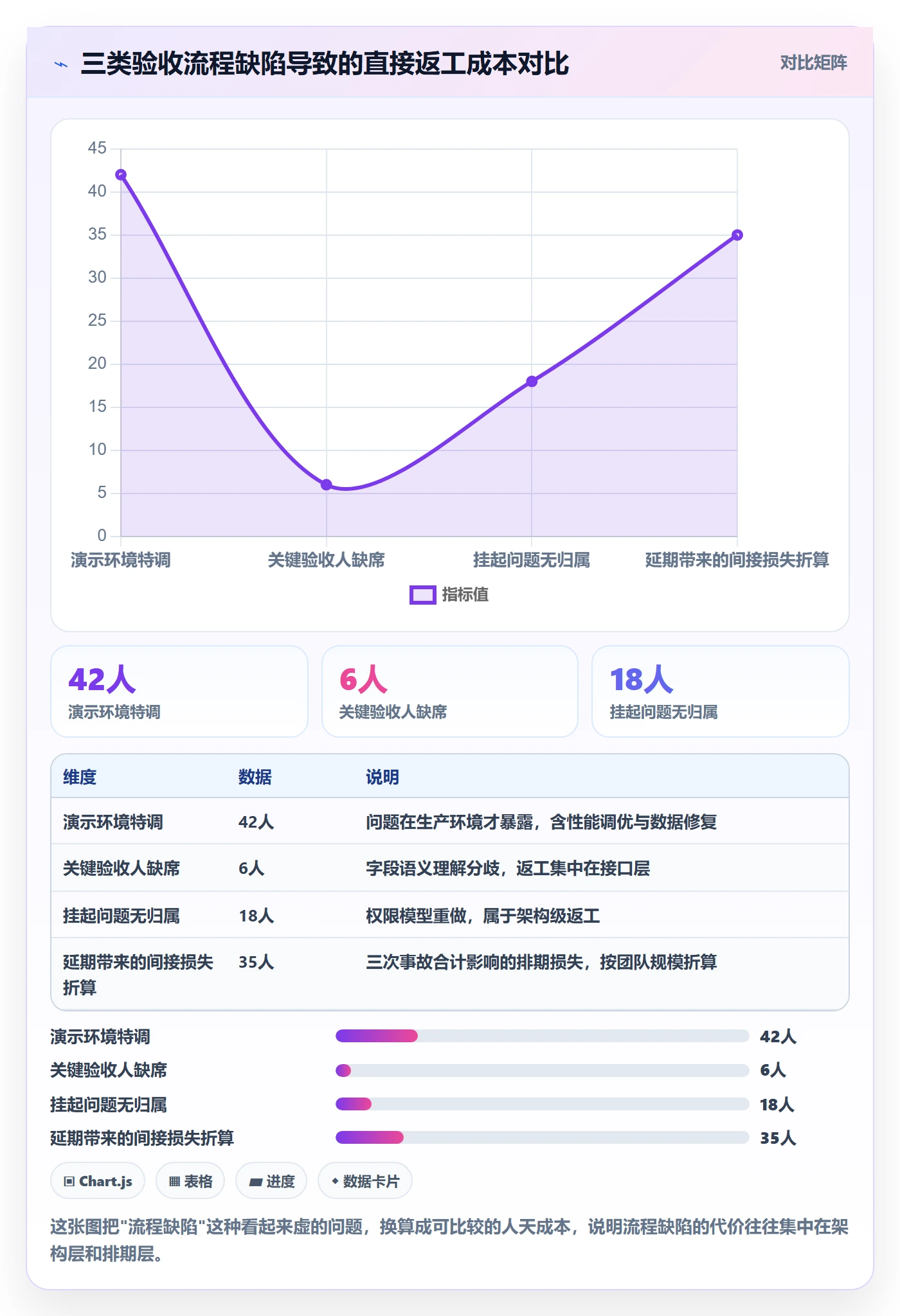 项目阶段阶段验收教程：项目成员最佳实践，避坑指南