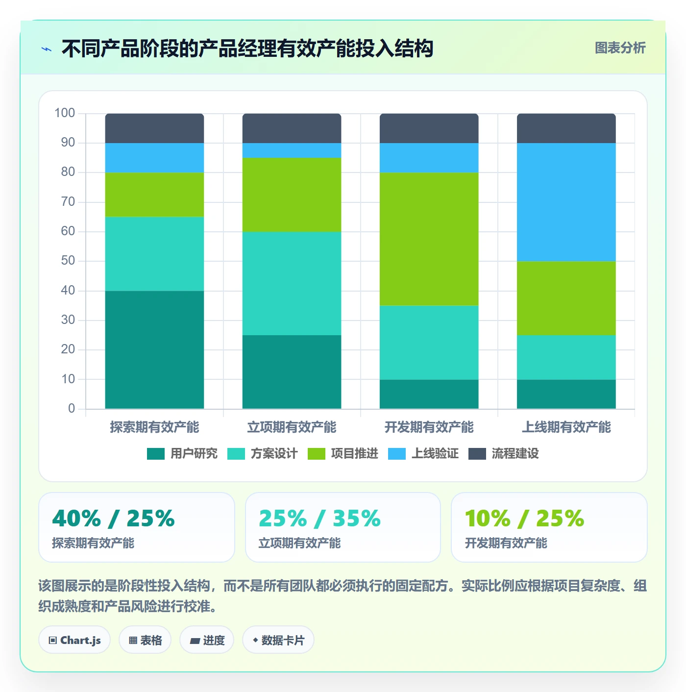 投入比例流程与规范：产品经理人力资源计划最佳实践关键指标