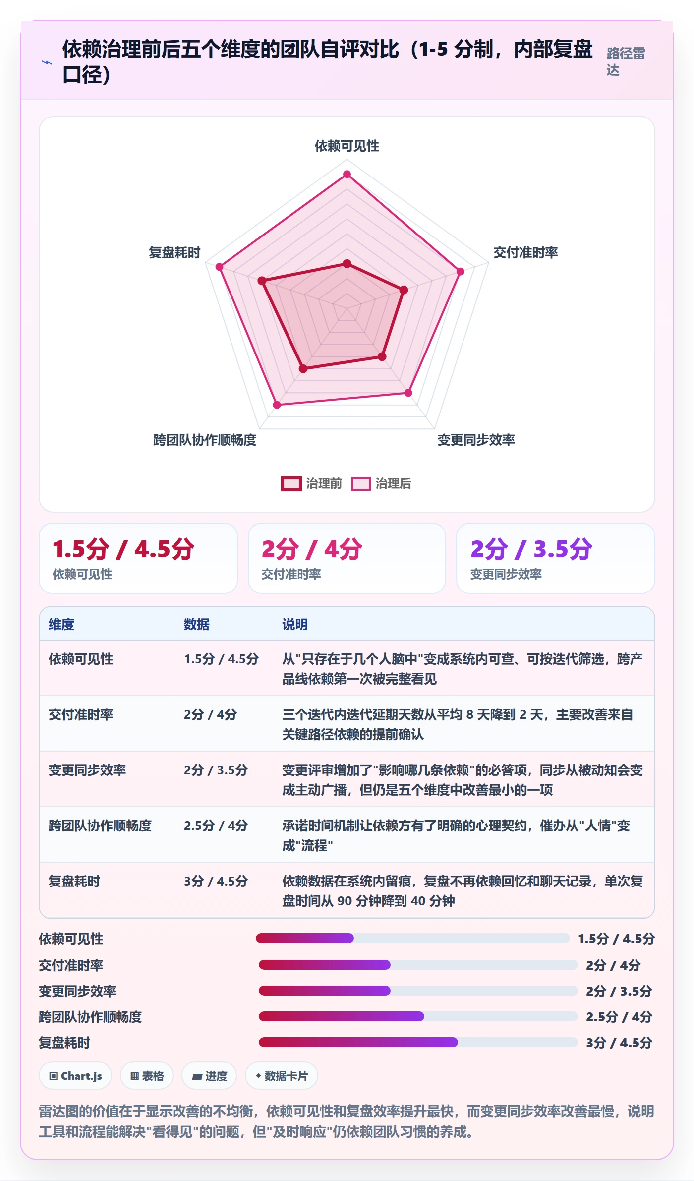 任务依赖如何做好依赖关系?产品经理效率提升与操作步骤