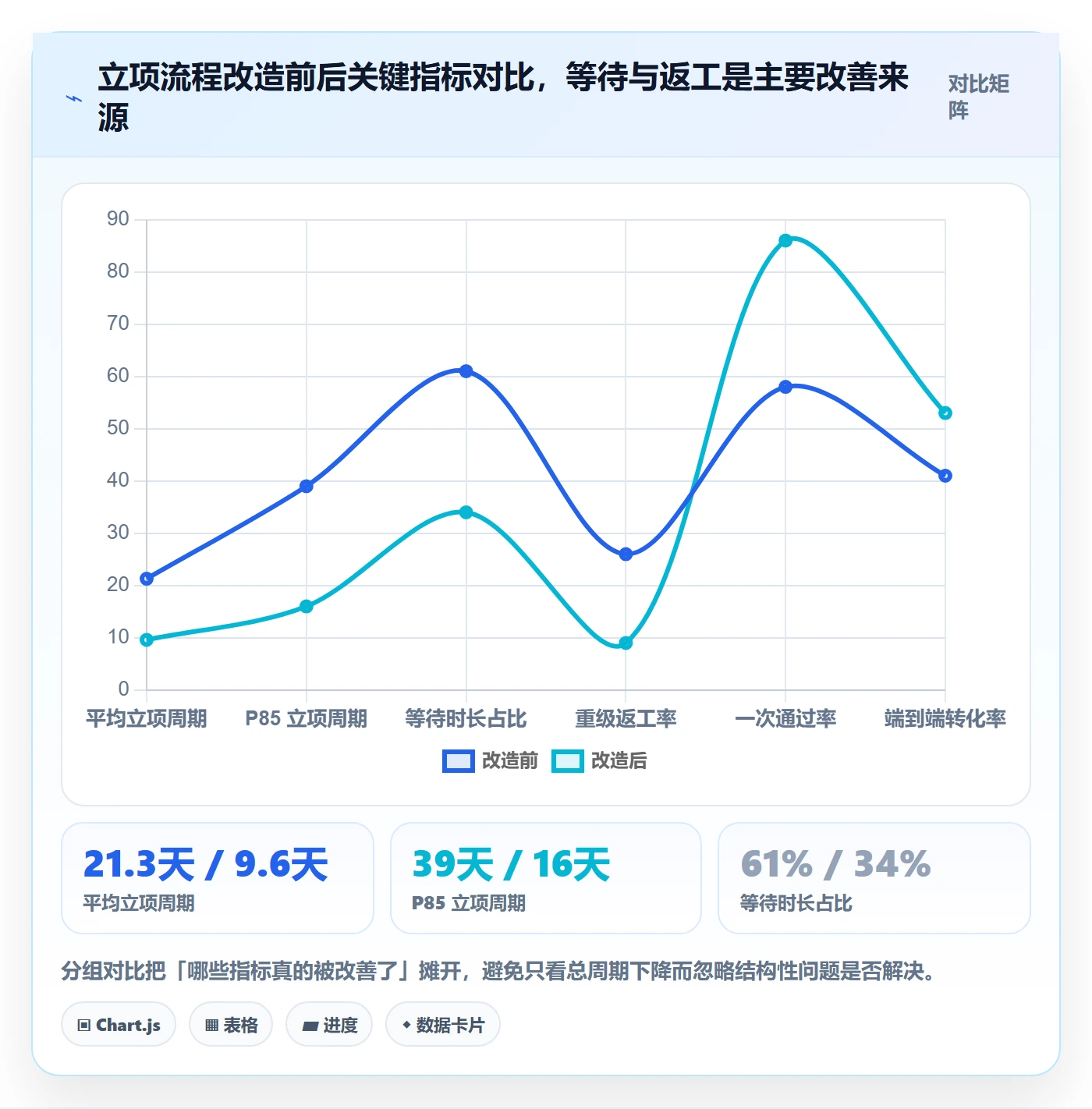 项目立项周期全流程：PMO数据分析与一文讲清
