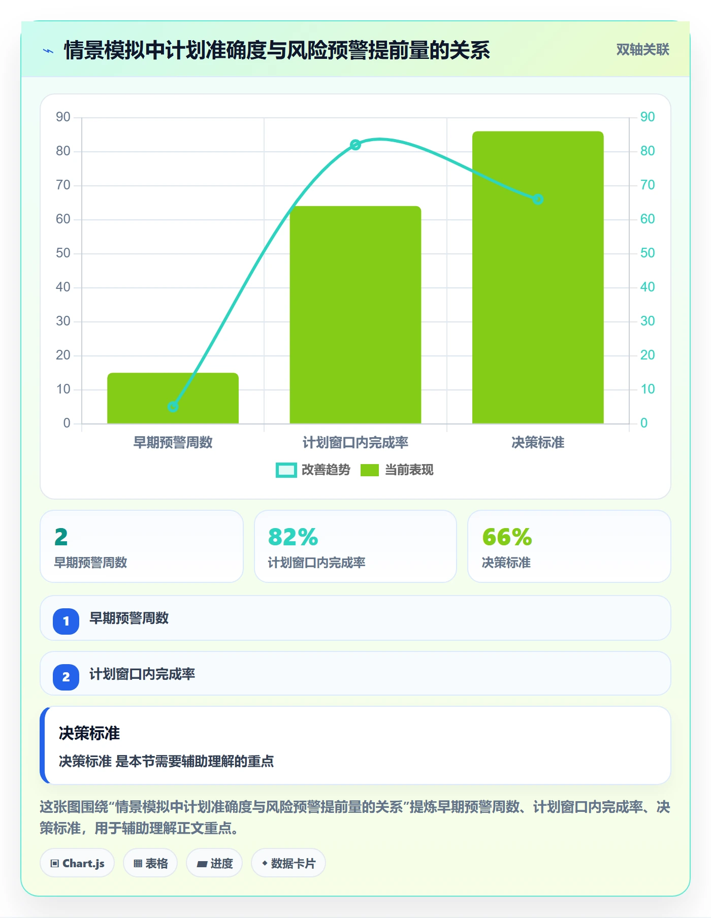 跟踪最佳实践:研发团队进度跟踪效率提升,常见问题